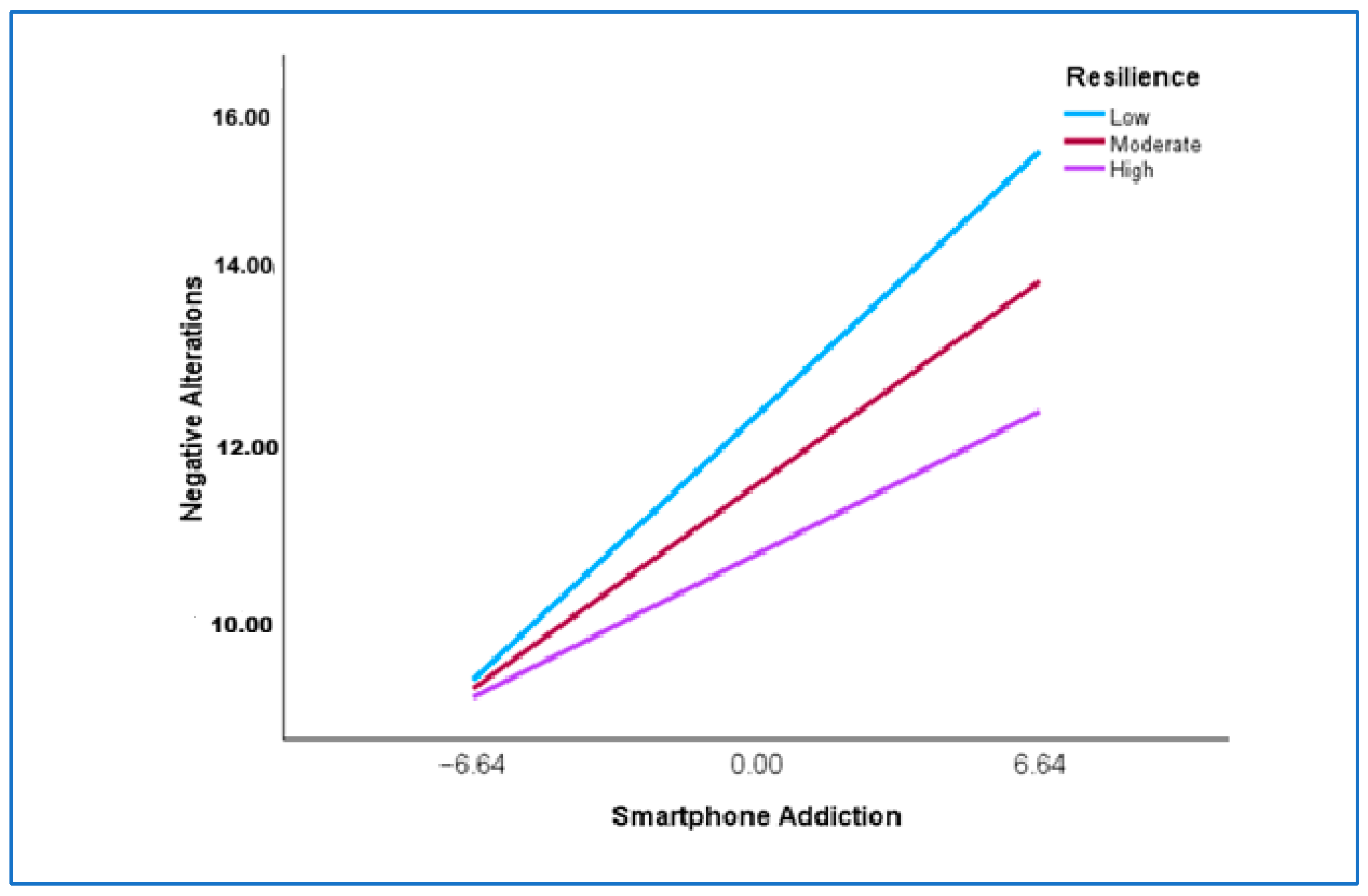 Healthcare 13 03087 g0a2 Healthcare 13 03087 g0a2