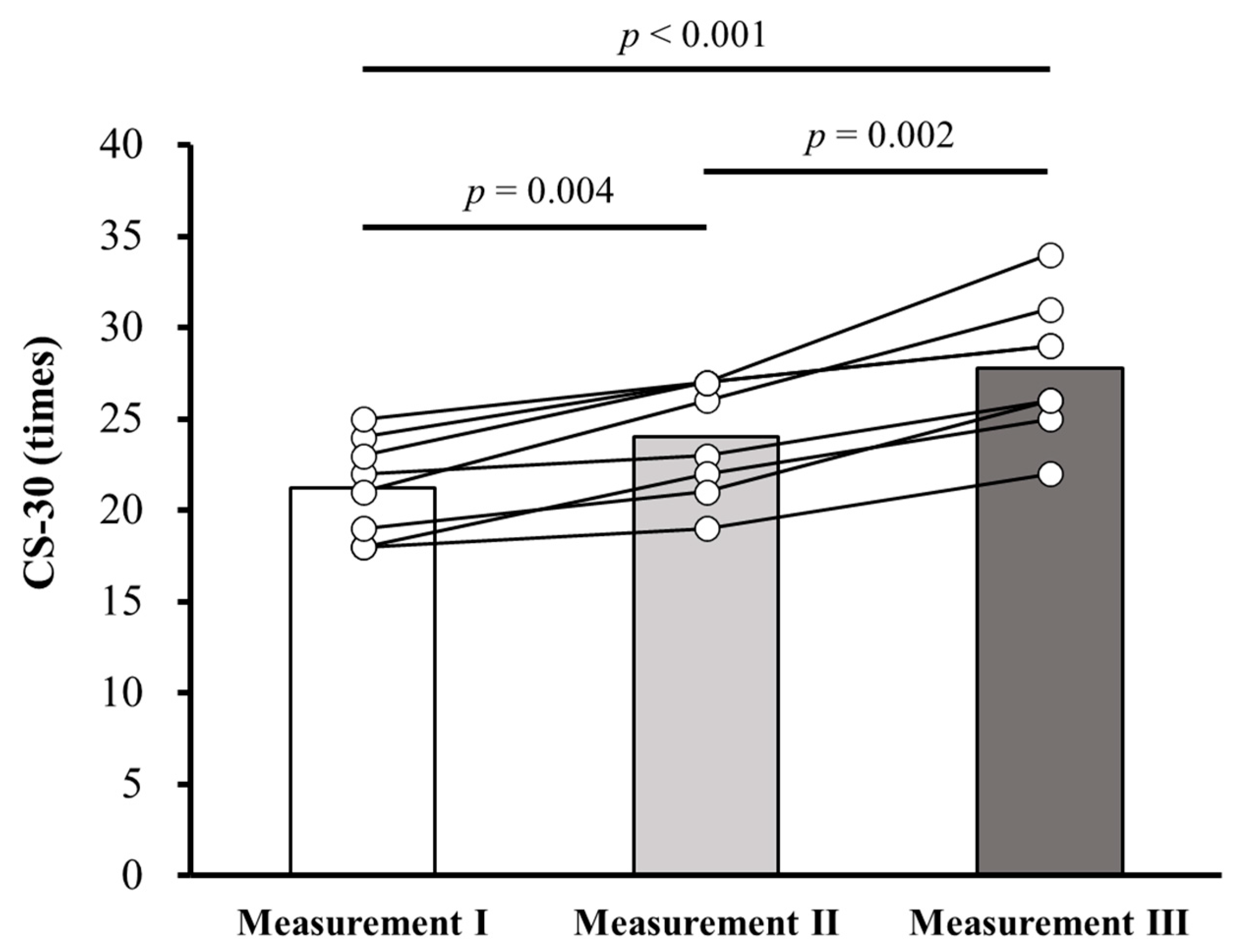 Healthcare 13 03091 g001 Healthcare 13 03091 g001