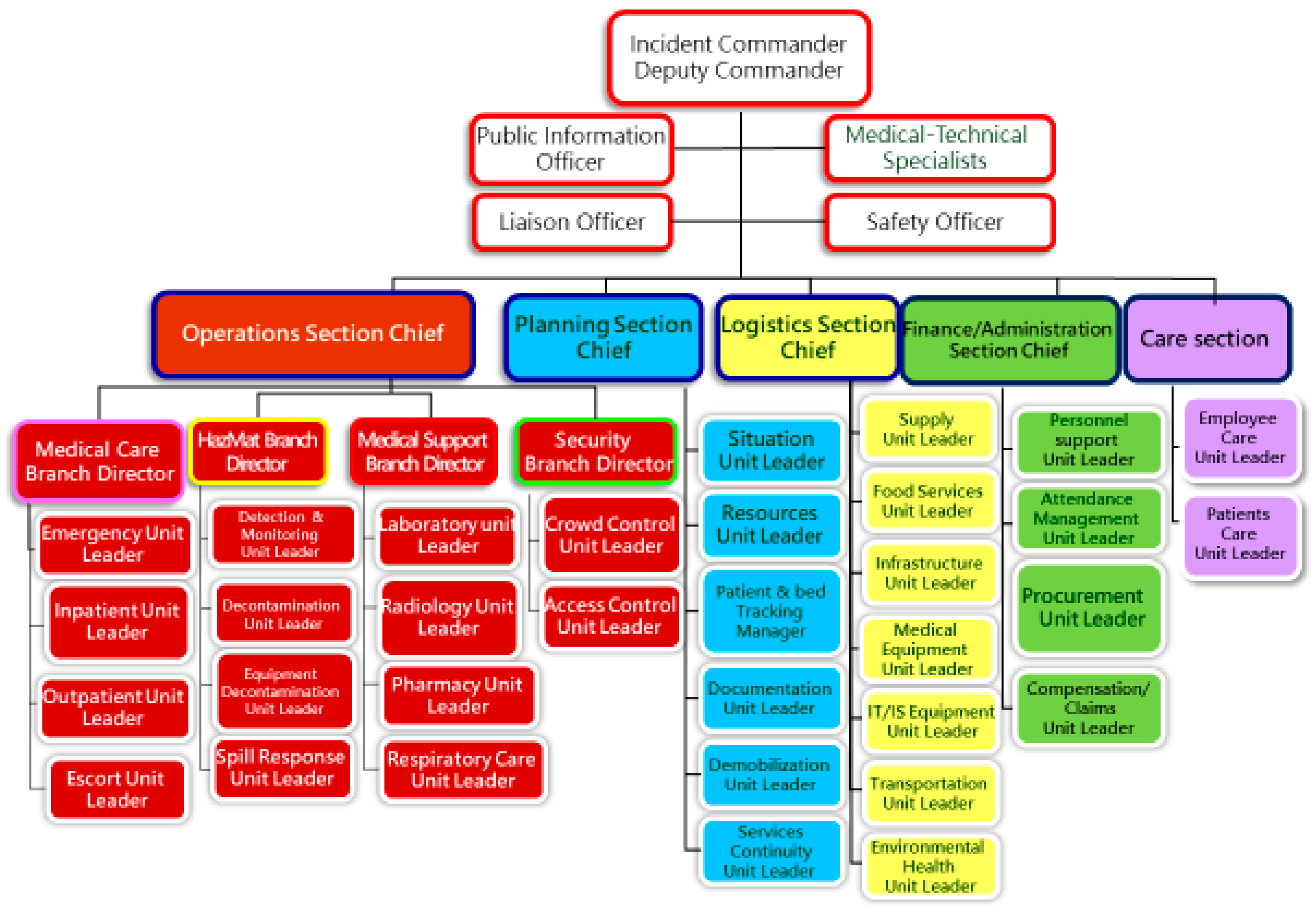Healthcare 13 03092 g001