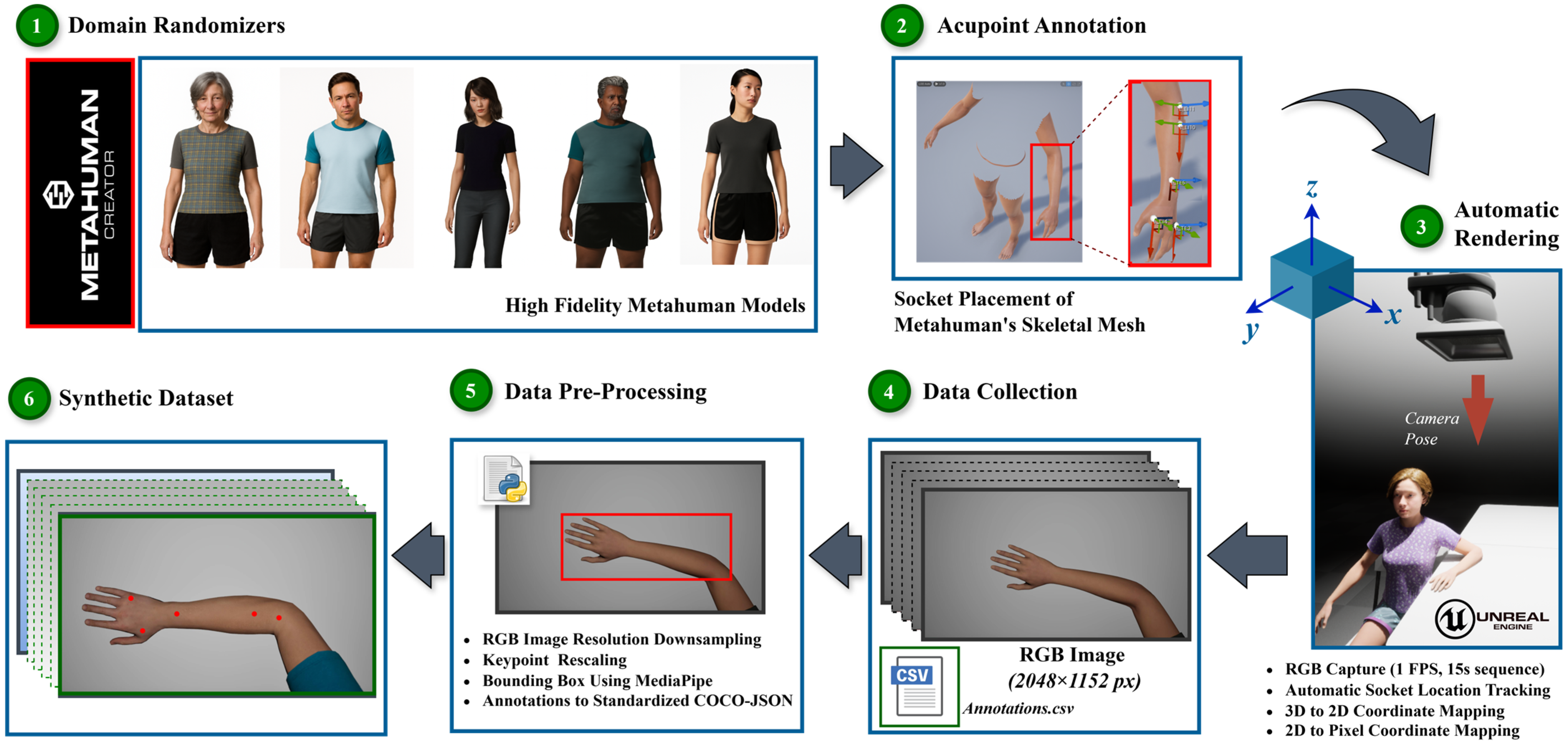 Healthcare 13 03093 g002