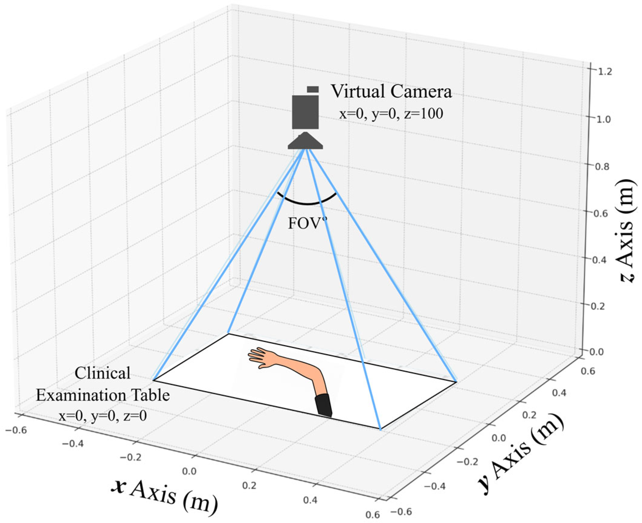Healthcare 13 03093 g004