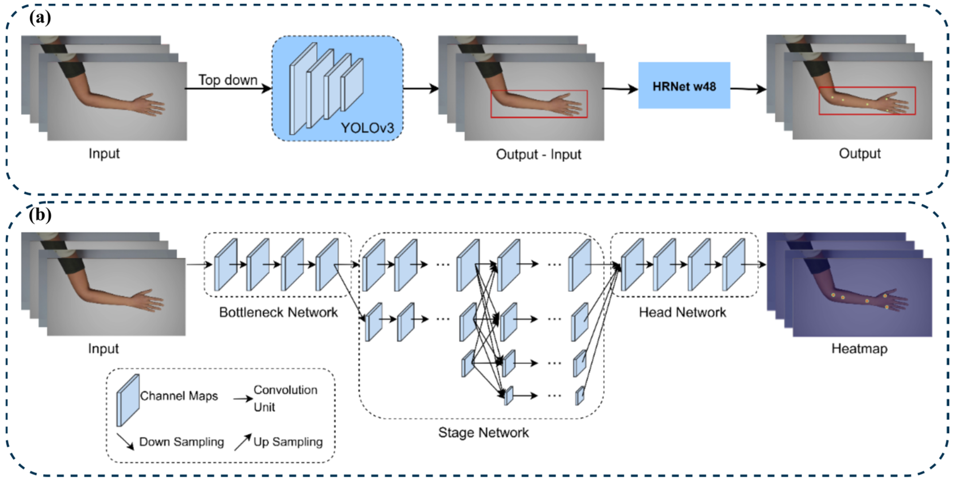 Healthcare 13 03093 g005