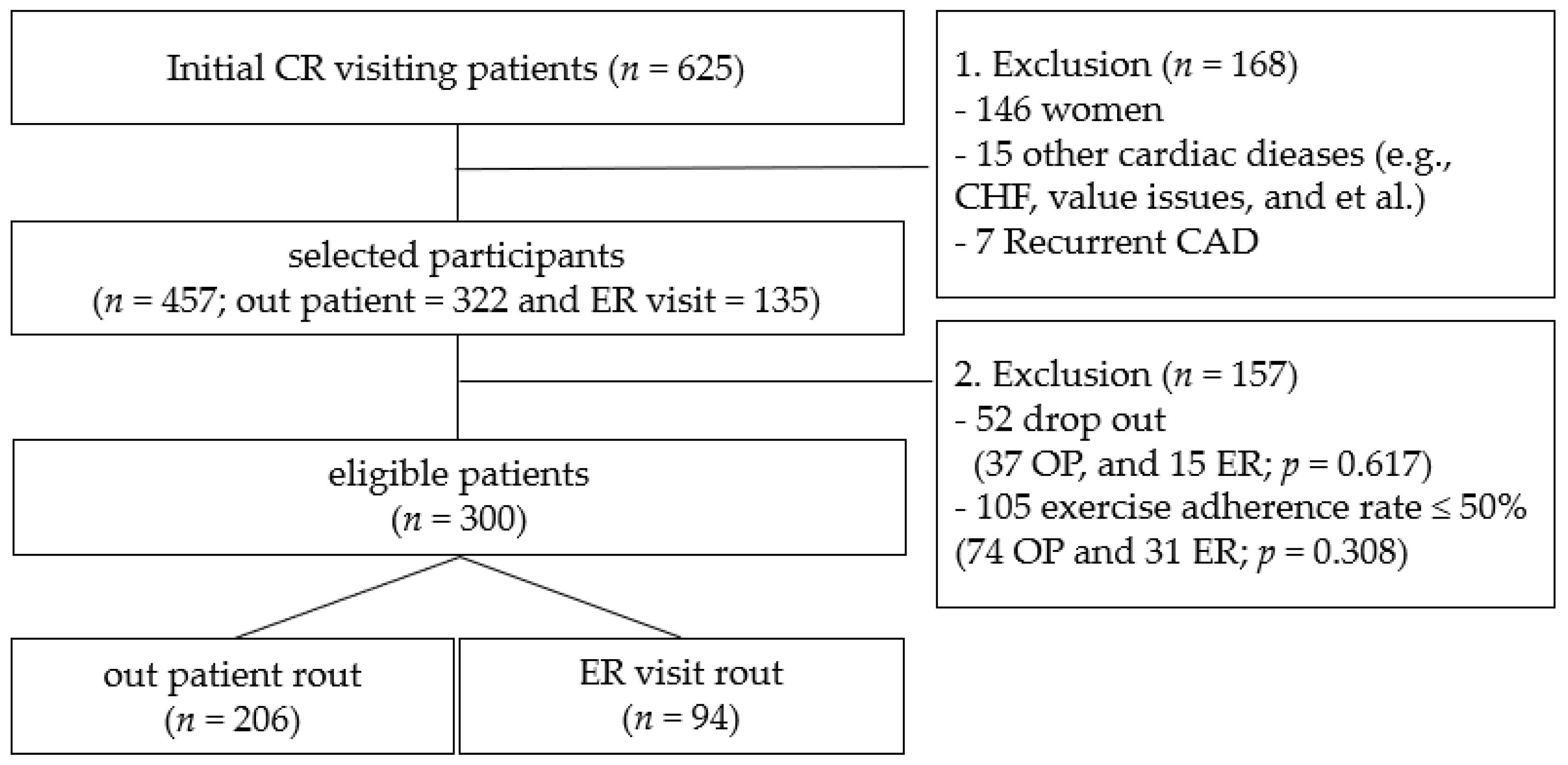 Healthcare 13 03097 g001 Healthcare 13 03097 g001