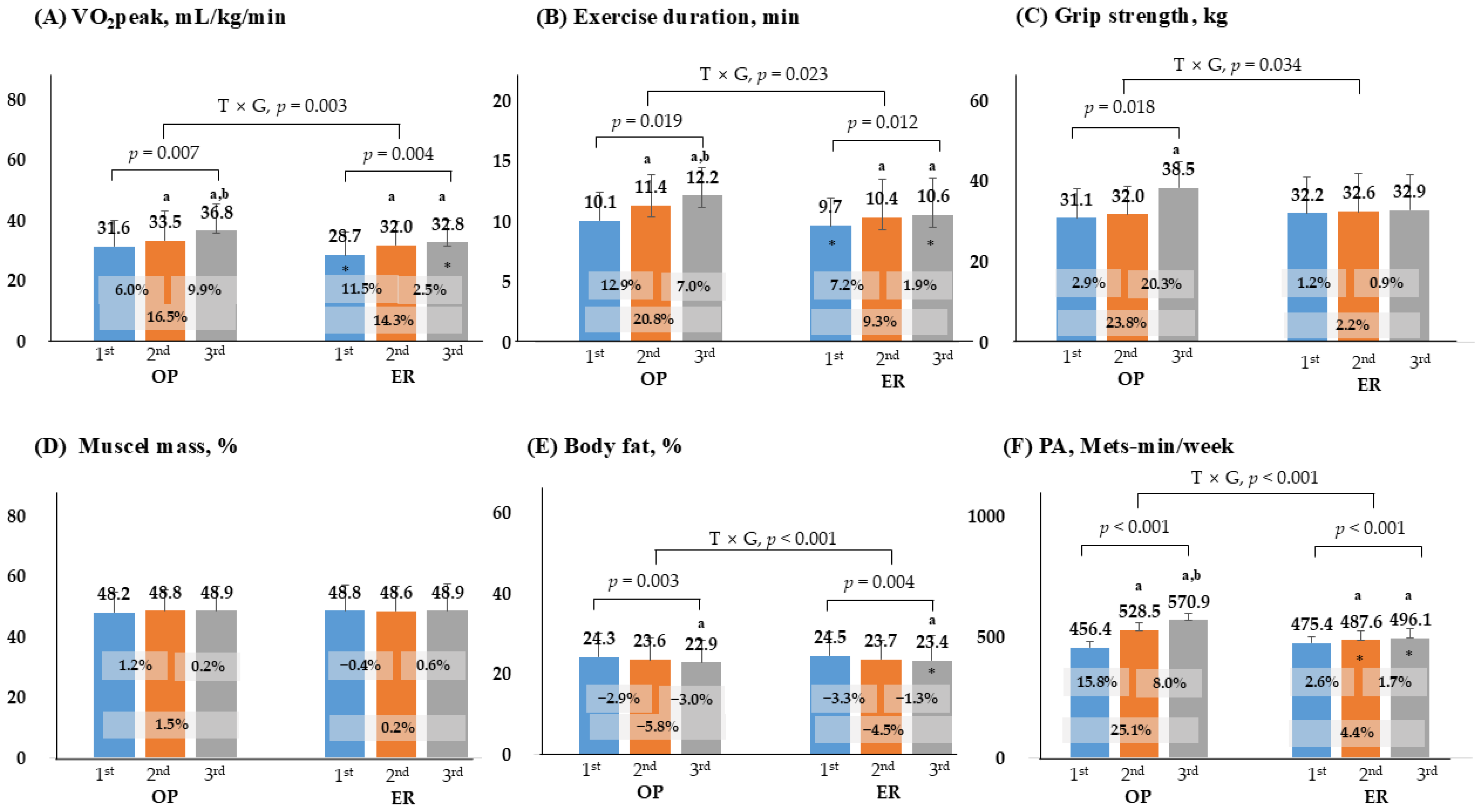 Healthcare 13 03097 g003 Healthcare 13 03097 g003