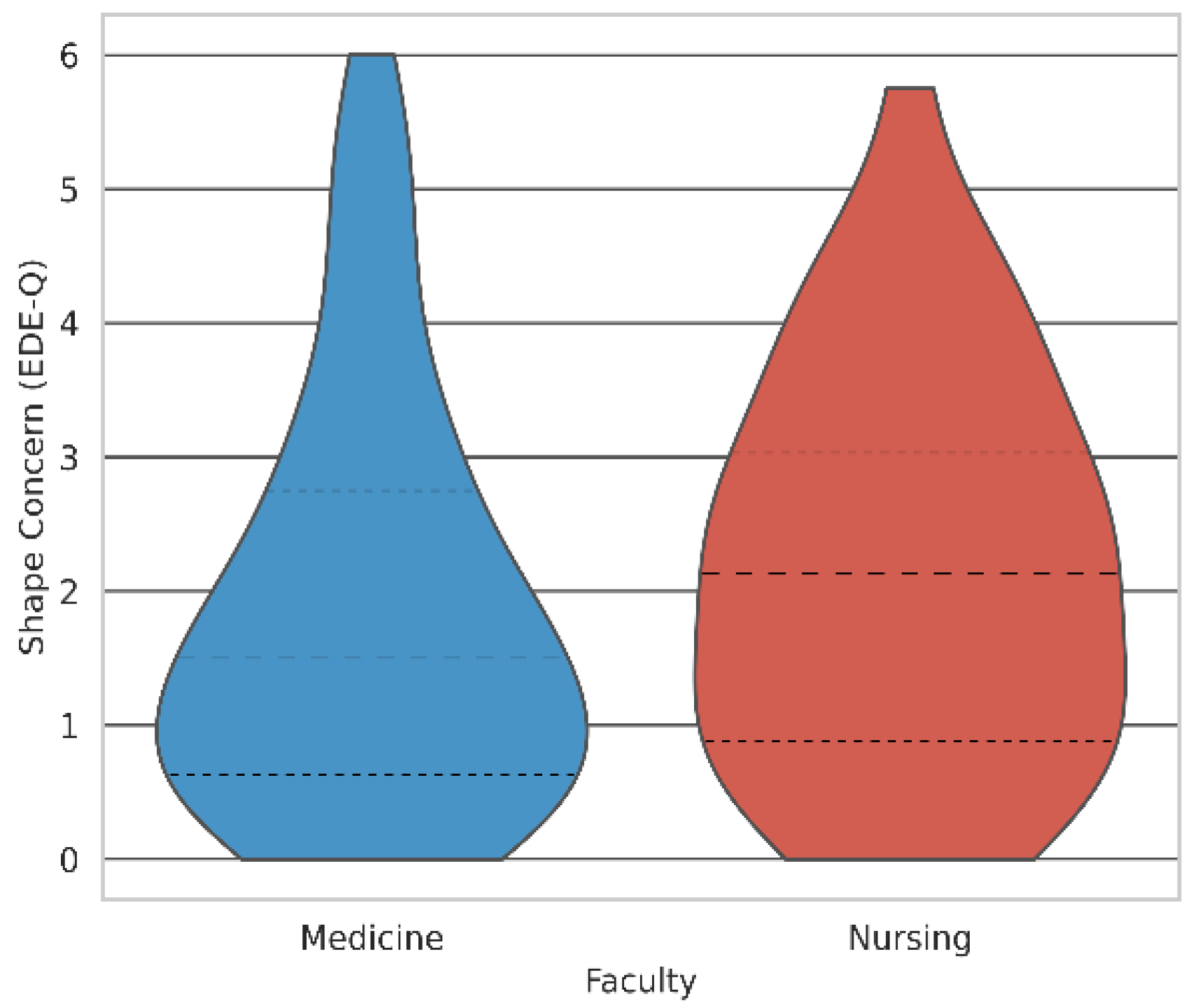 Healthcare 13 03118 g005