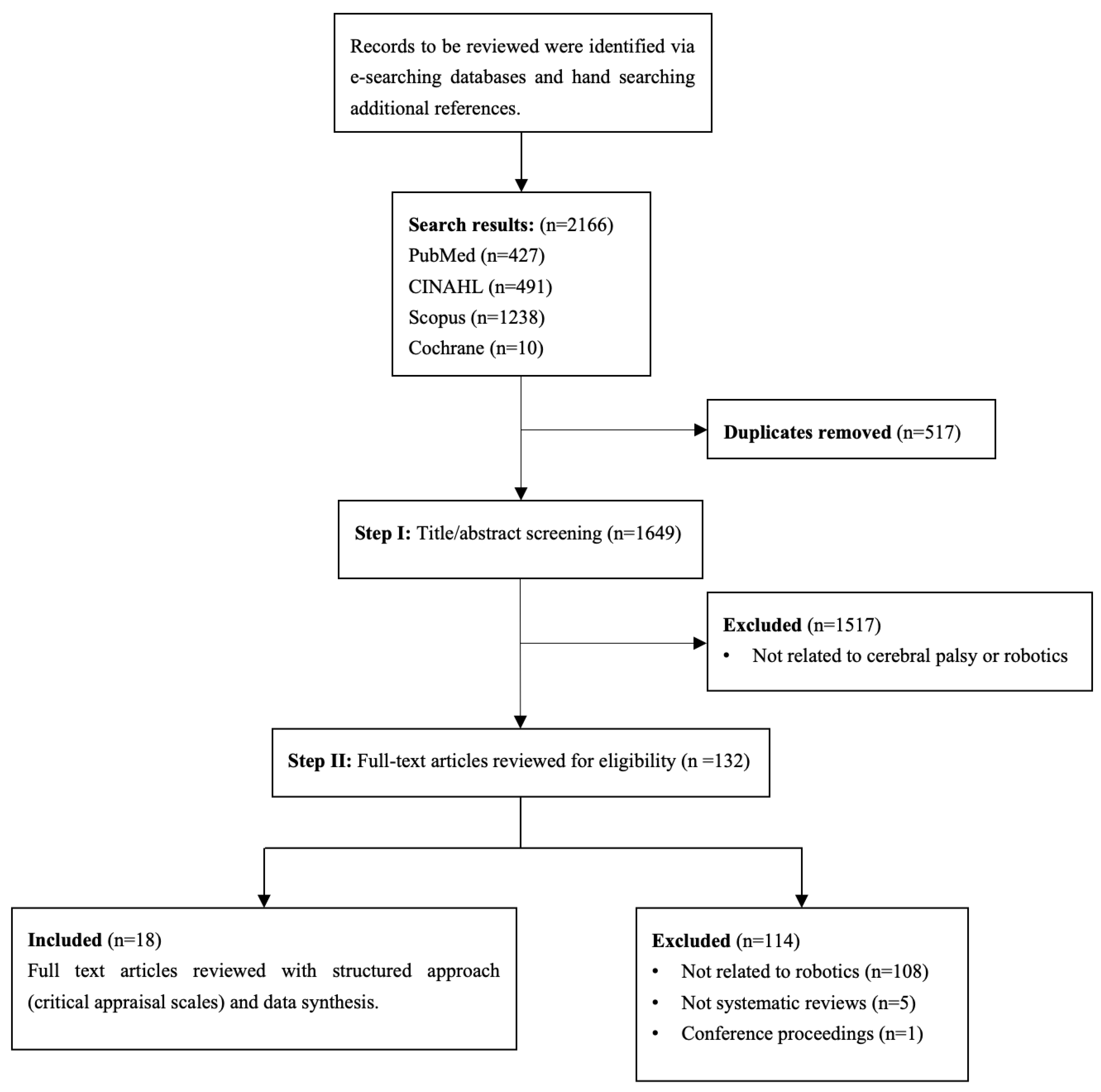 Healthcare 13 03120 g001 Healthcare 13 03120 g001