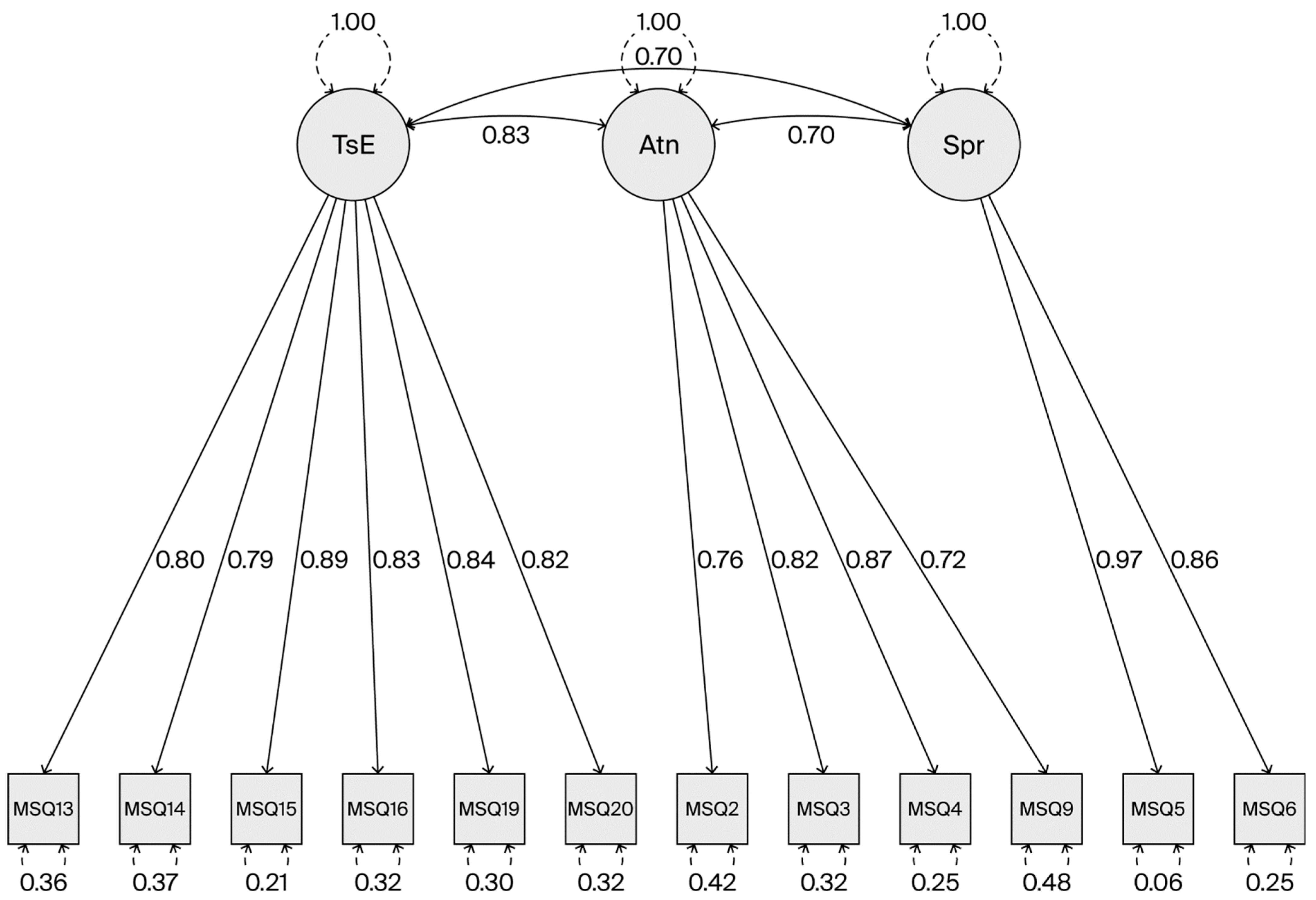 Healthcare 13 03132 g001 Healthcare 13 03132 g001