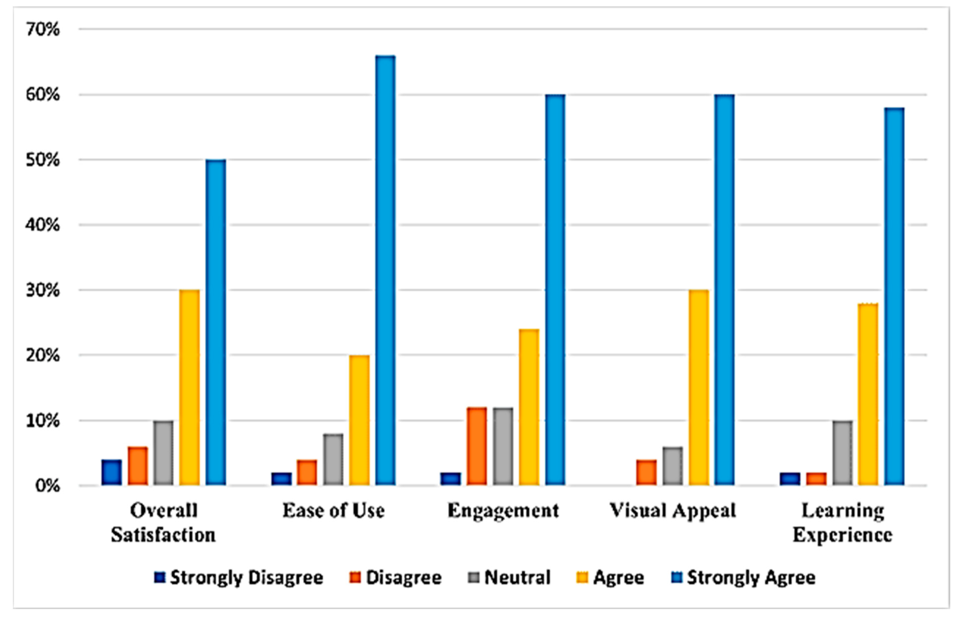 Healthcare 13 03135 g005