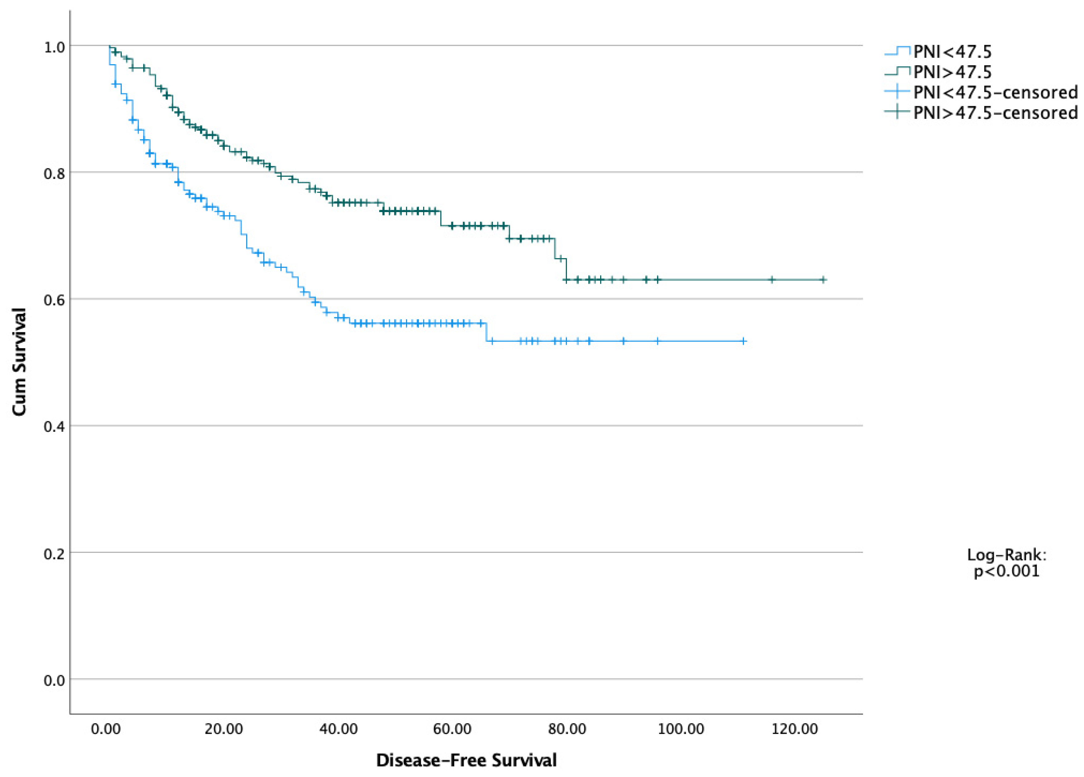 Healthcare 13 03137 g002 Healthcare 13 03137 g002