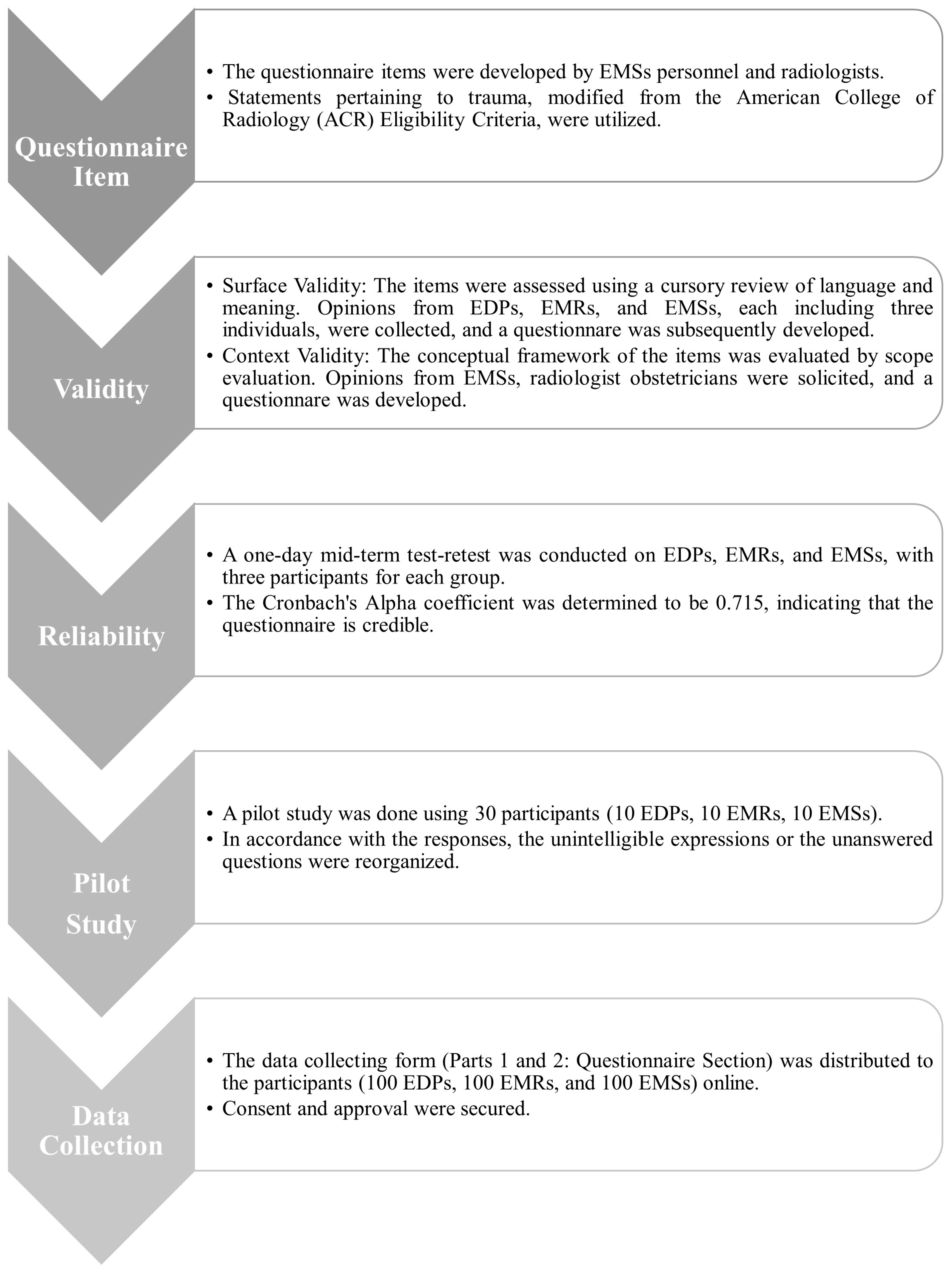Healthcare 13 03138 g001 Healthcare 13 03138 g001