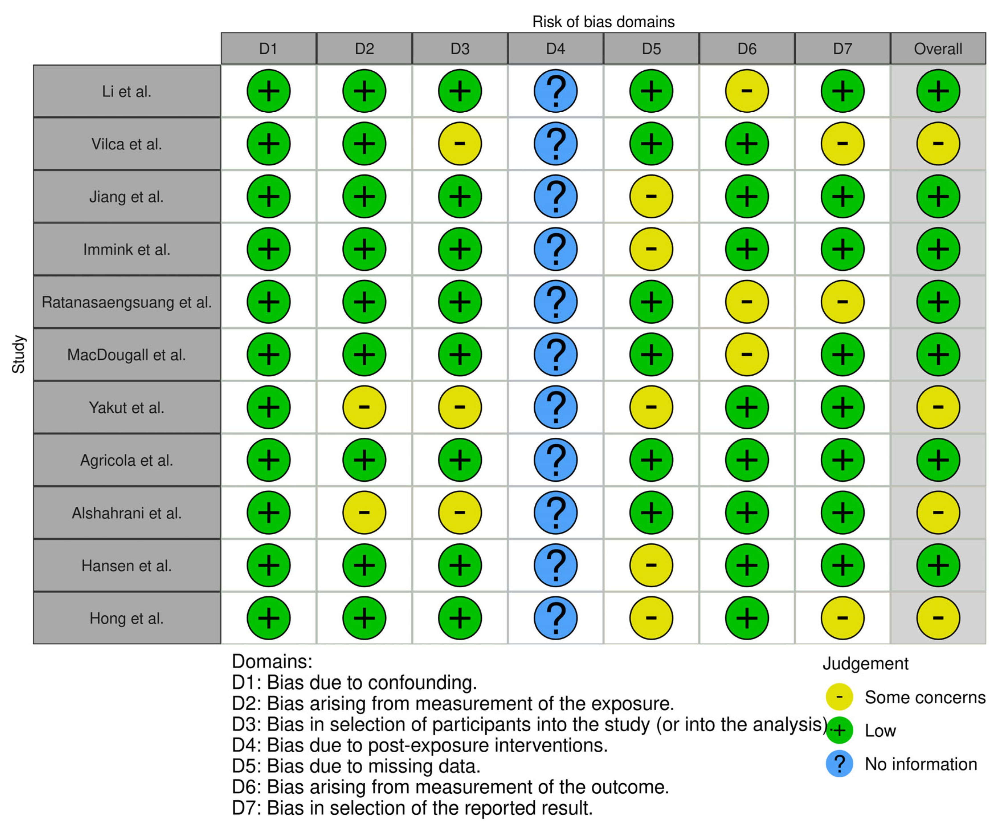 Healthcare 13 03139 g001