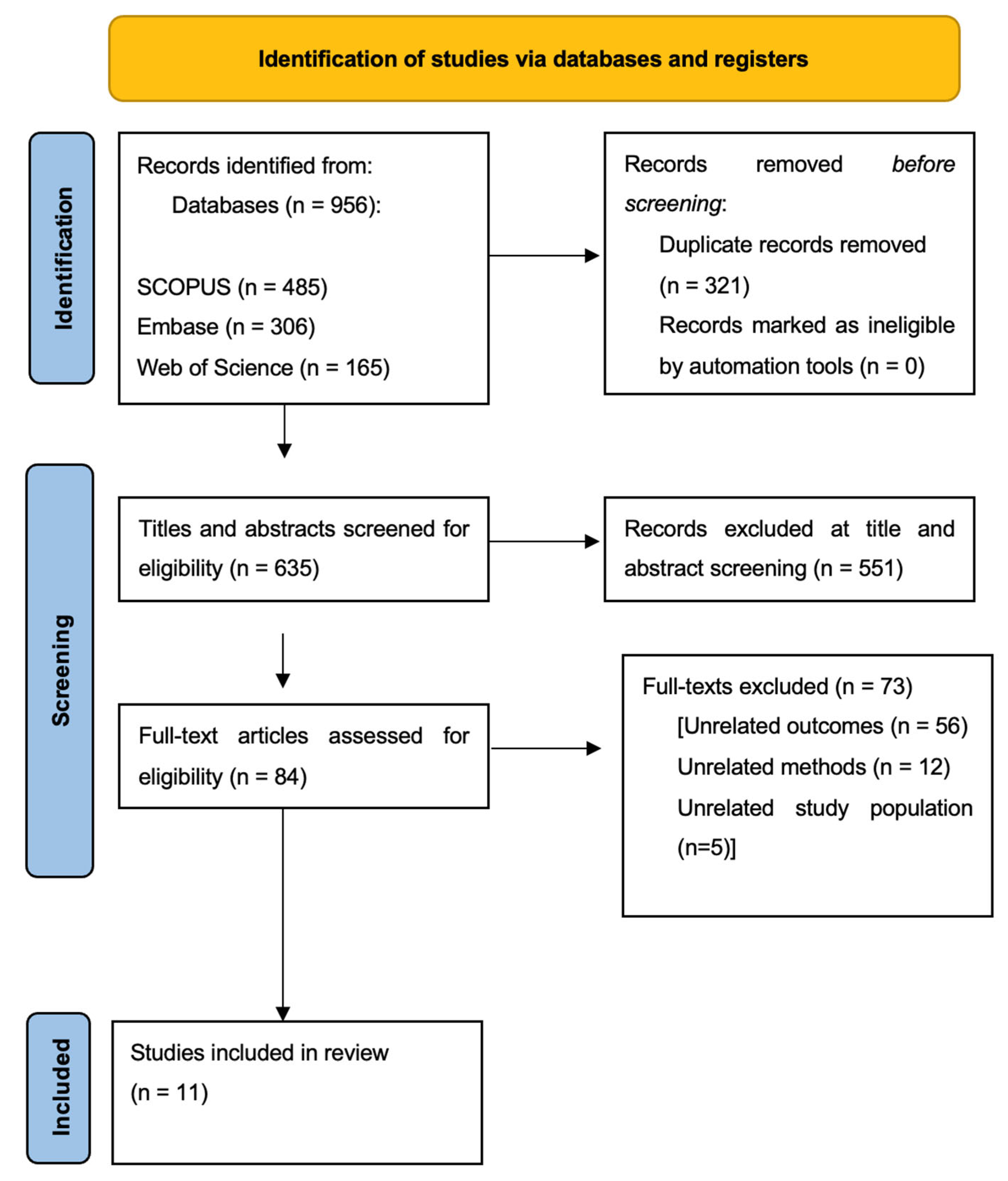 Healthcare 13 03139 g002