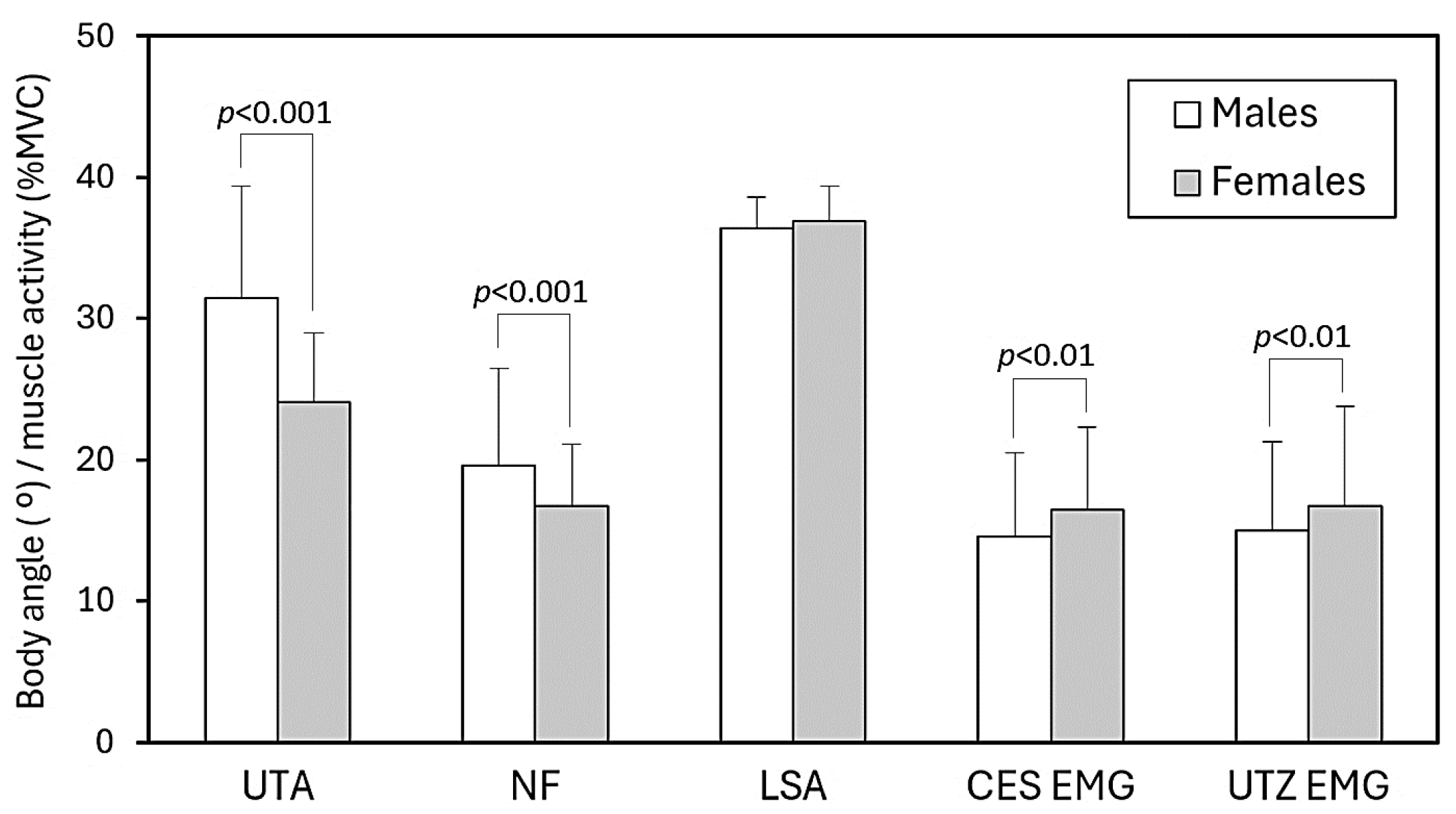 Healthcare 13 03141 g002