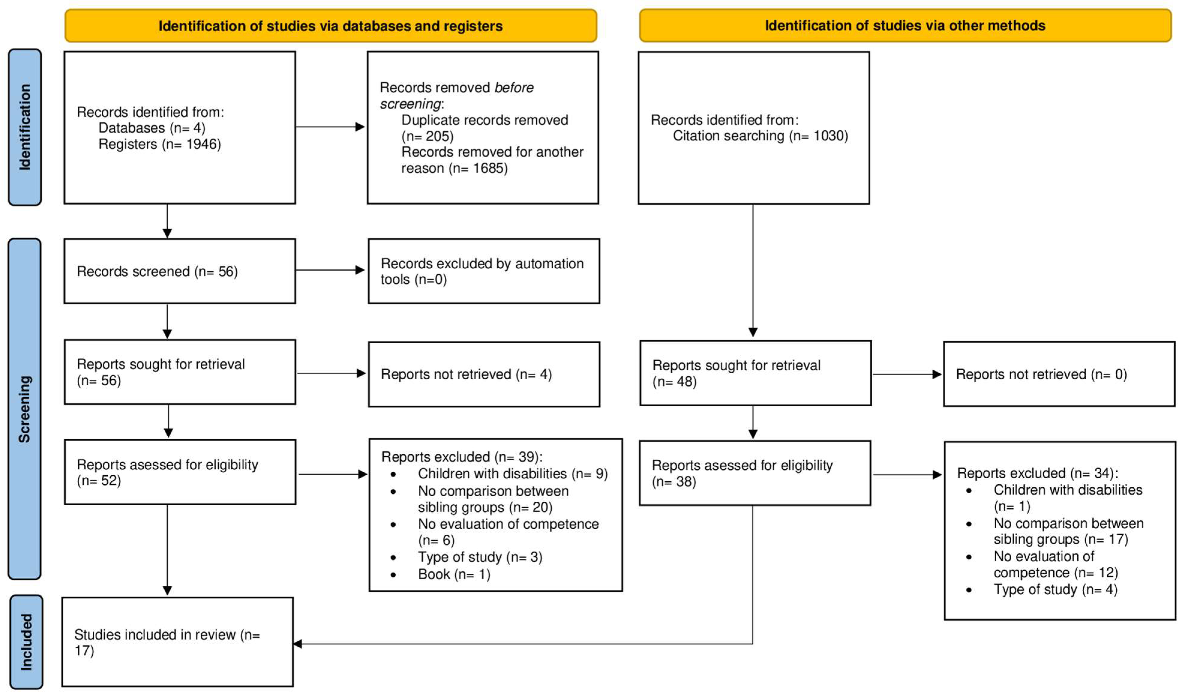 Healthcare 13 03142 g001 Healthcare 13 03142 g001