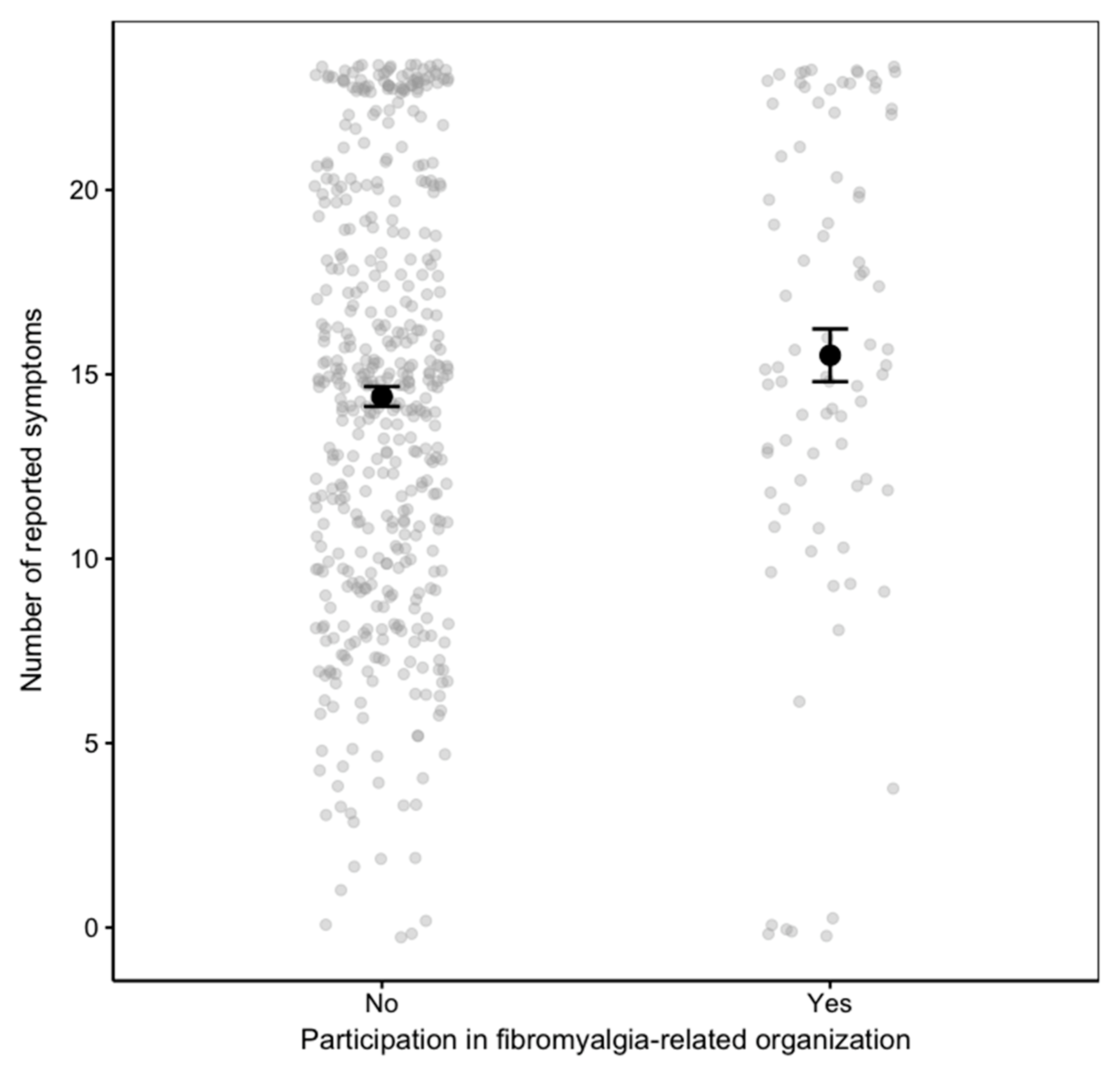 Healthcare 13 03143 g001