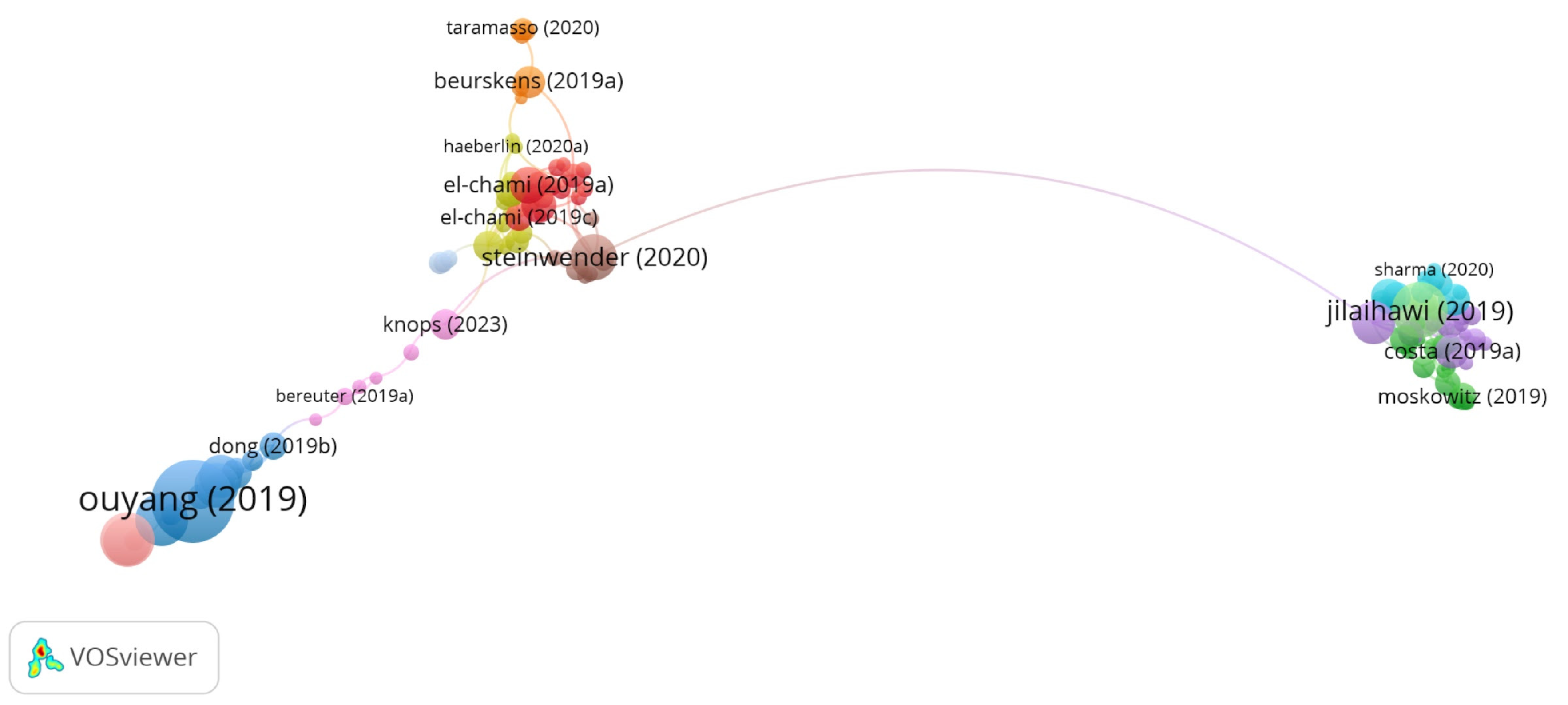 Healthcare 13 03144 g007