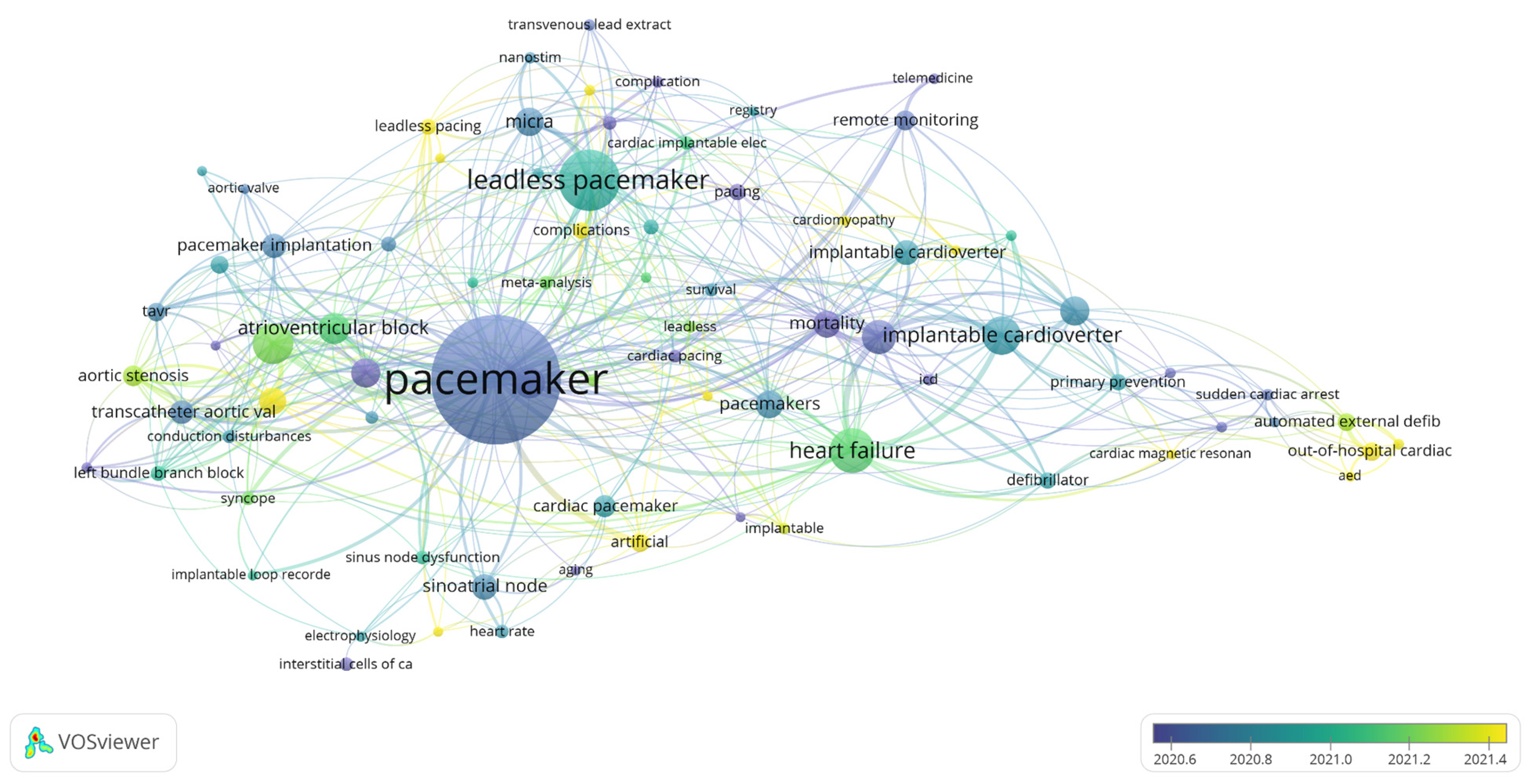 Healthcare 13 03144 g008