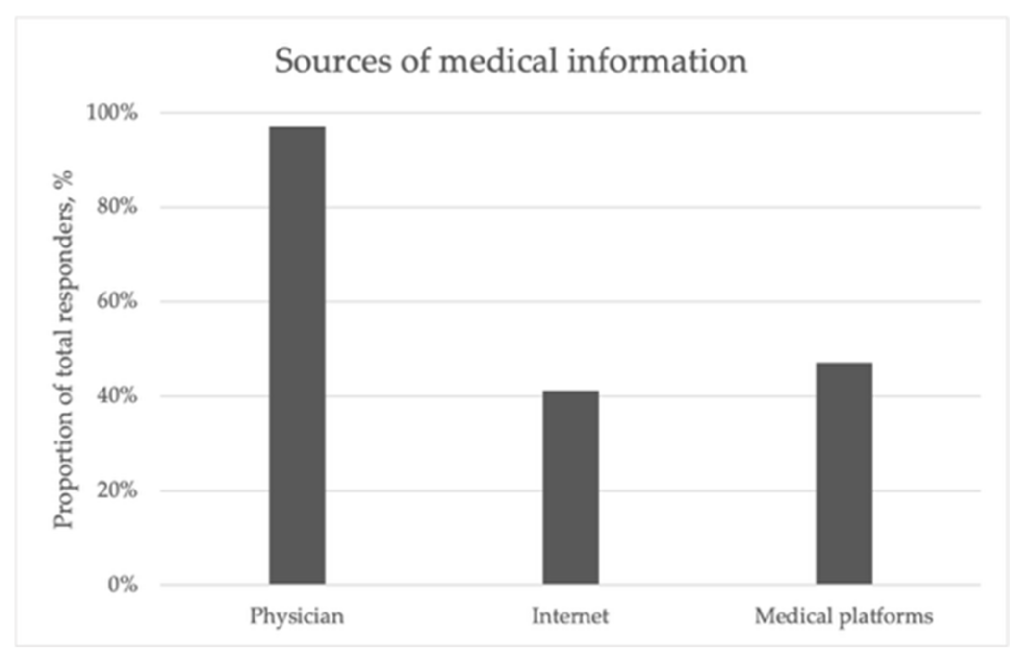 Healthcare 13 03148 g004
