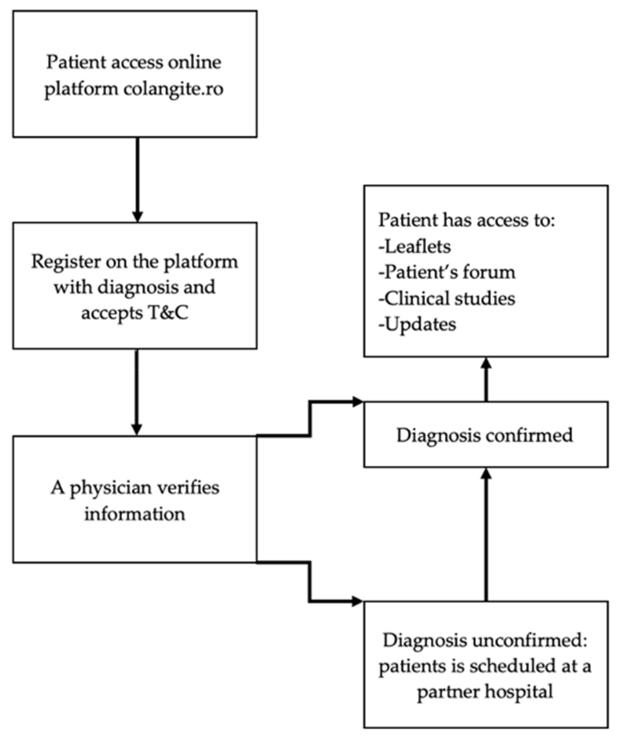 Healthcare 13 03148 g0a1