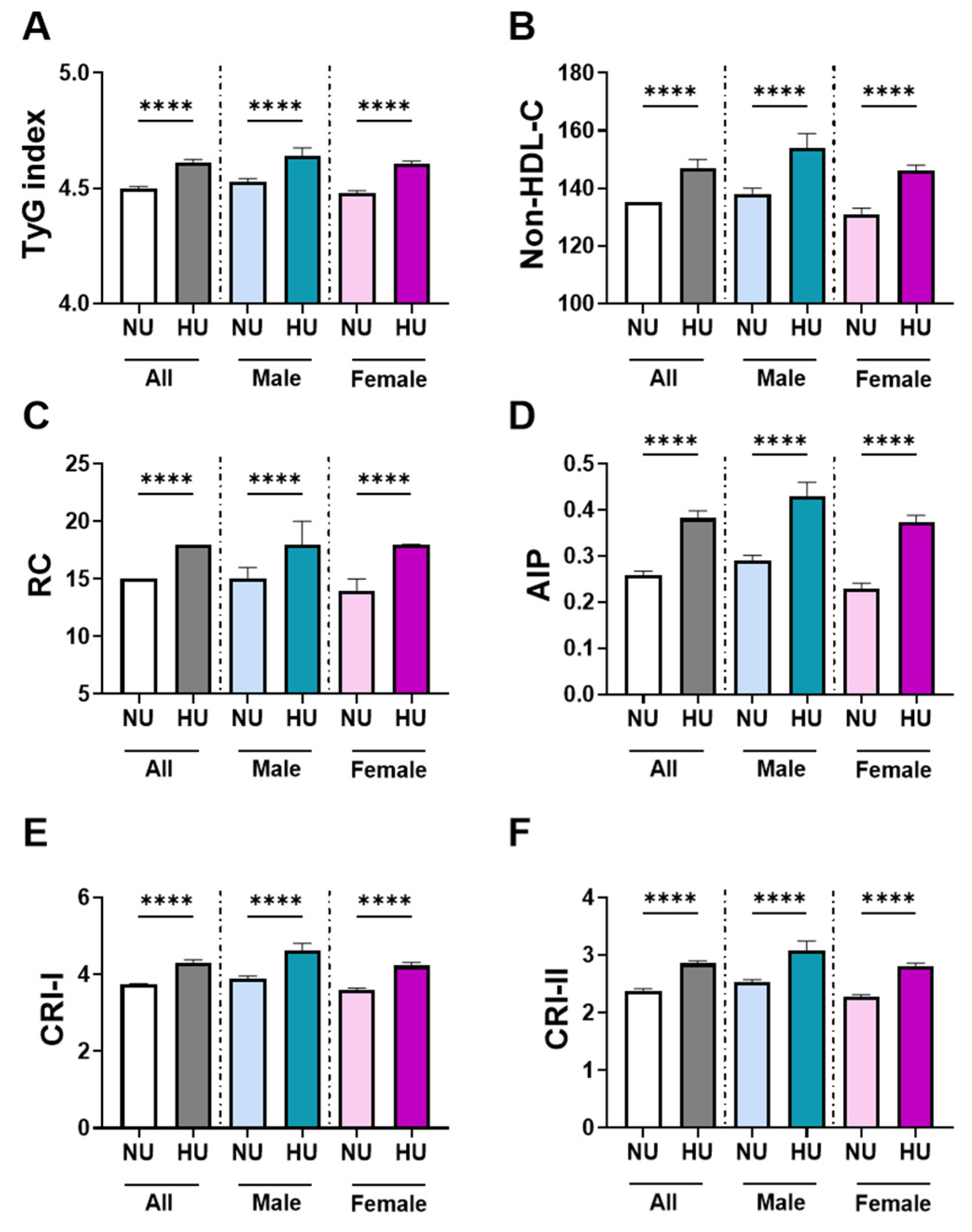 Healthcare 13 03151 g002