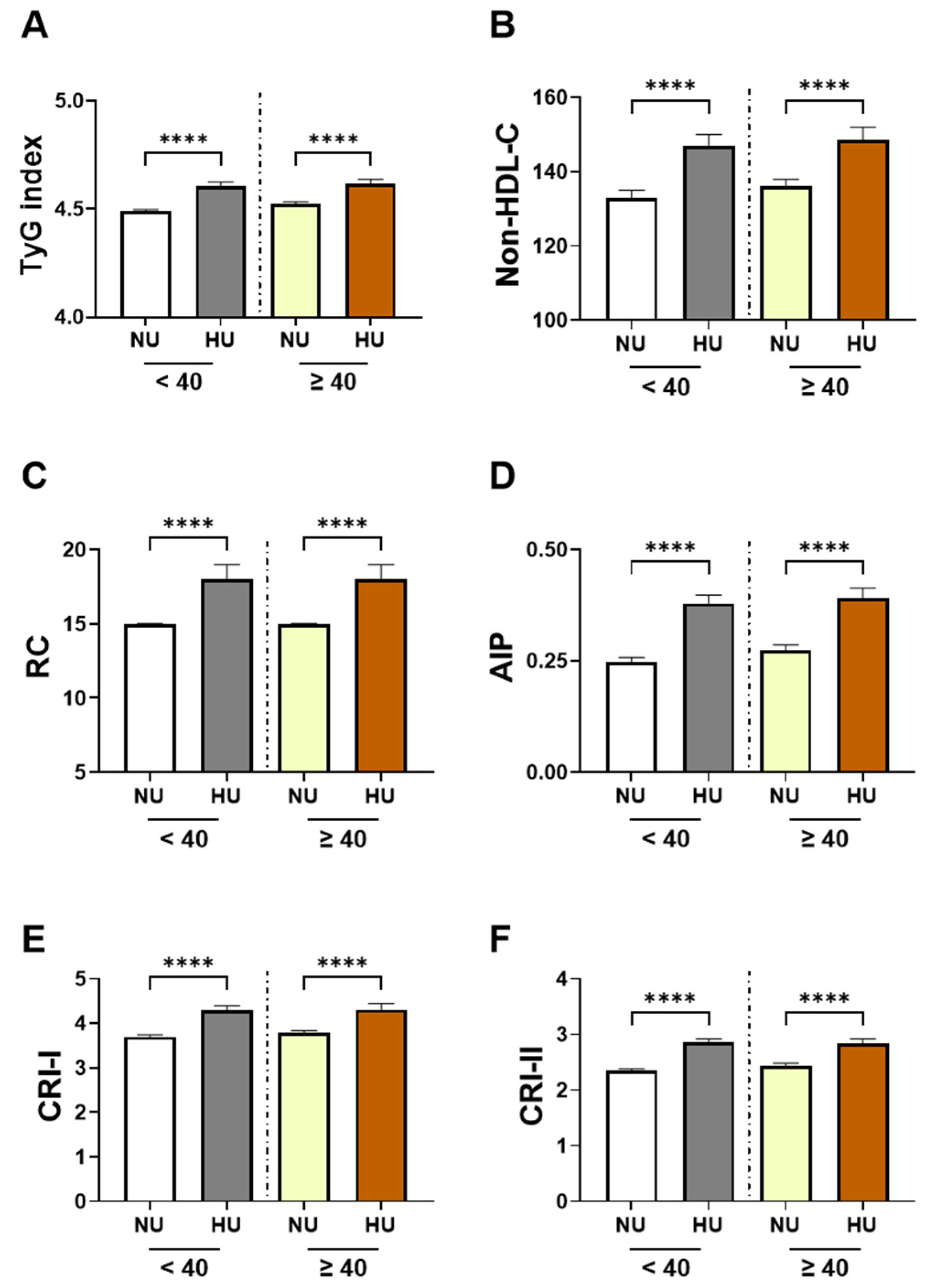 Healthcare 13 03151 g003