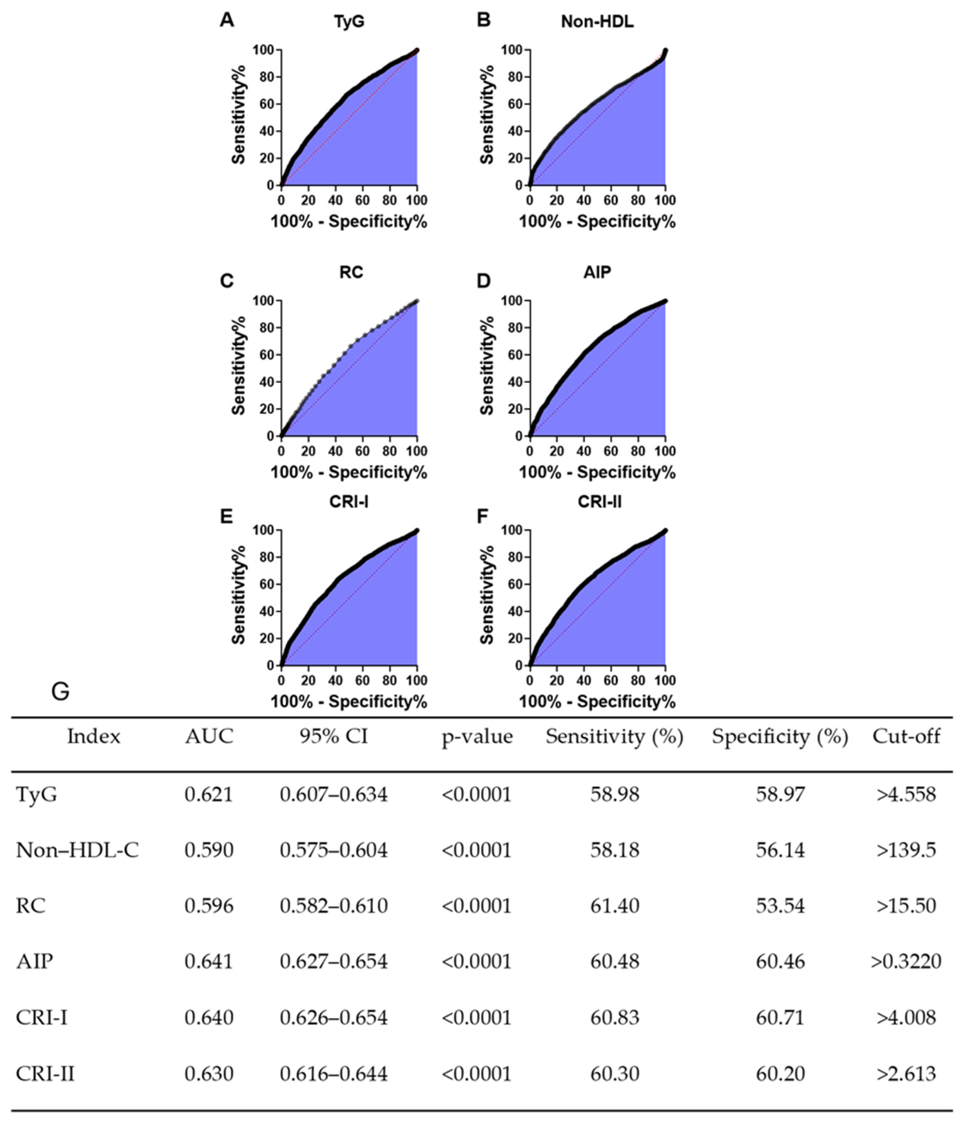 Healthcare 13 03151 g004