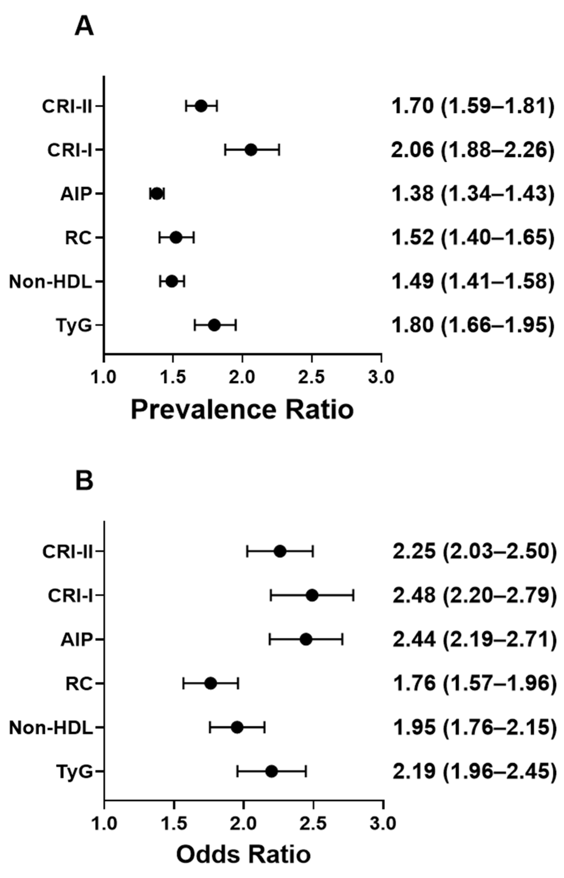 Healthcare 13 03151 g005