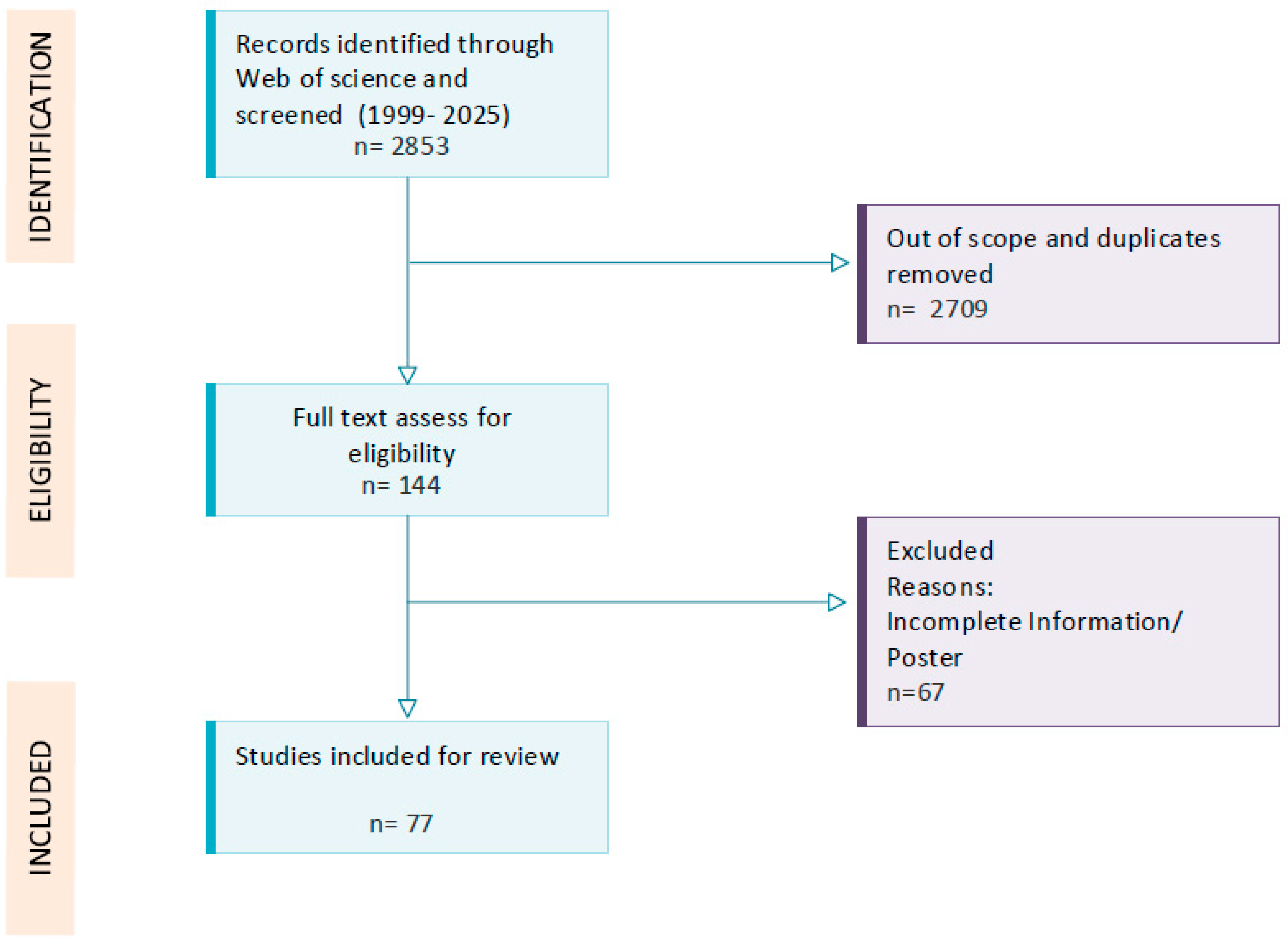 Healthcare 13 03155 g001 Healthcare 13 03155 g001