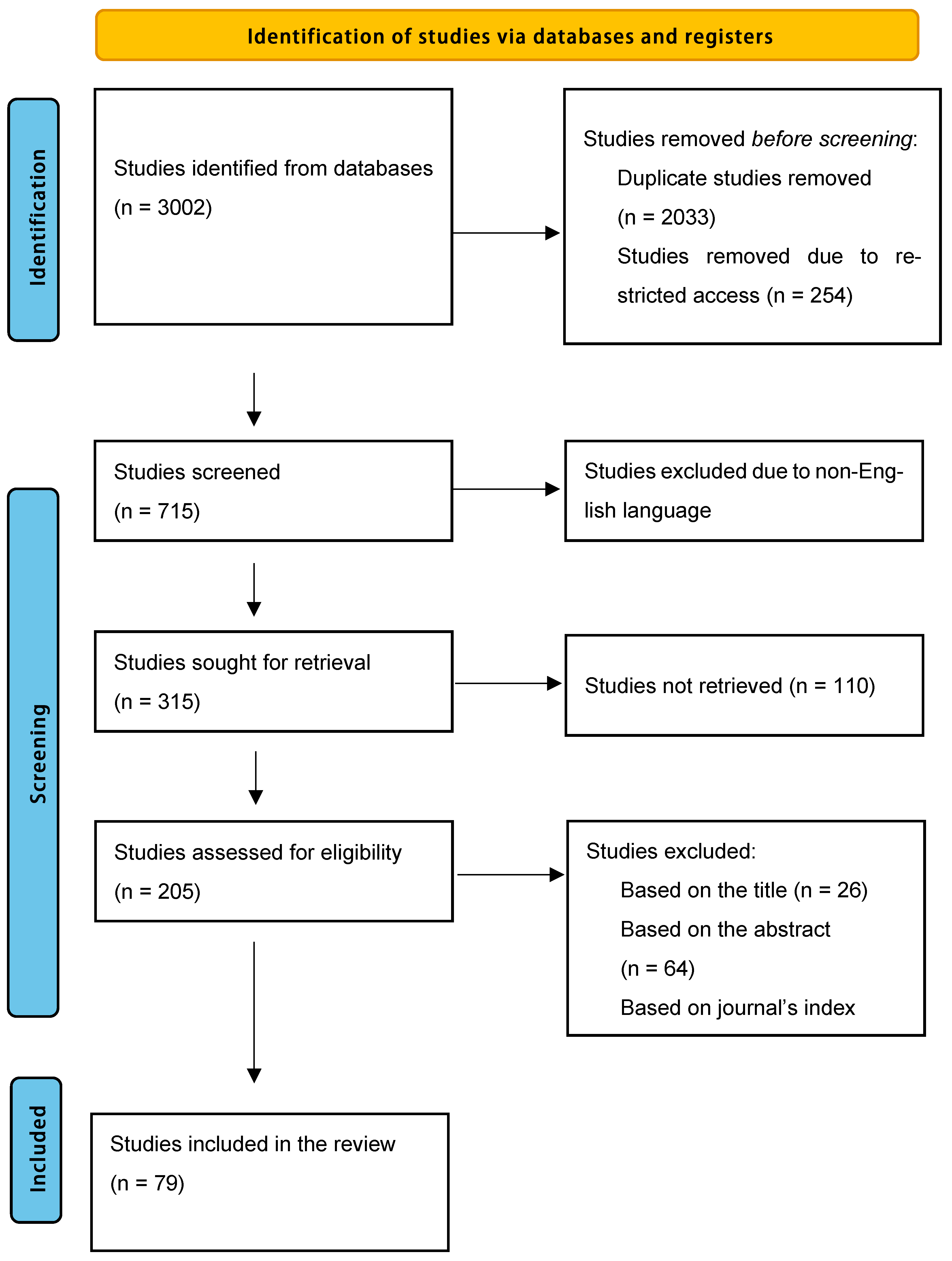 Healthcare 13 03157 g001 Healthcare 13 03157 g001