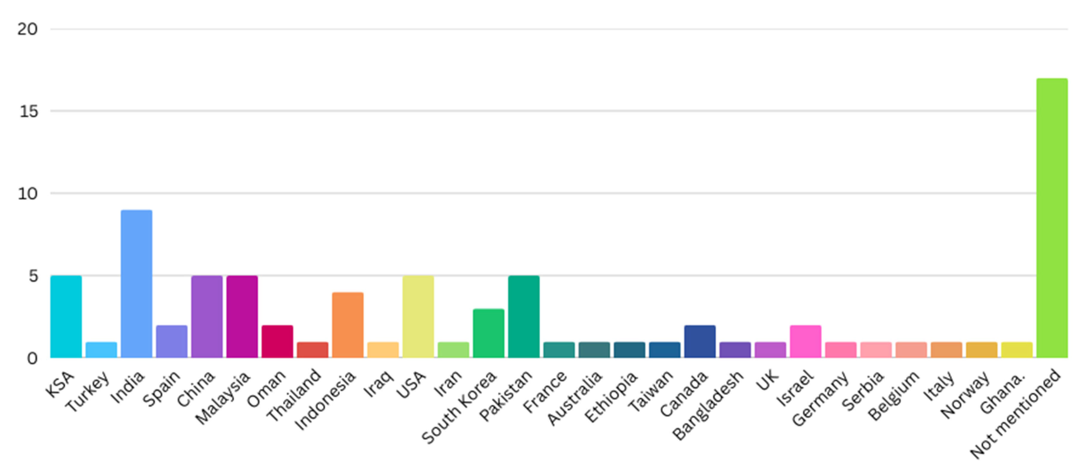 Healthcare 13 03157 g002 Healthcare 13 03157 g002