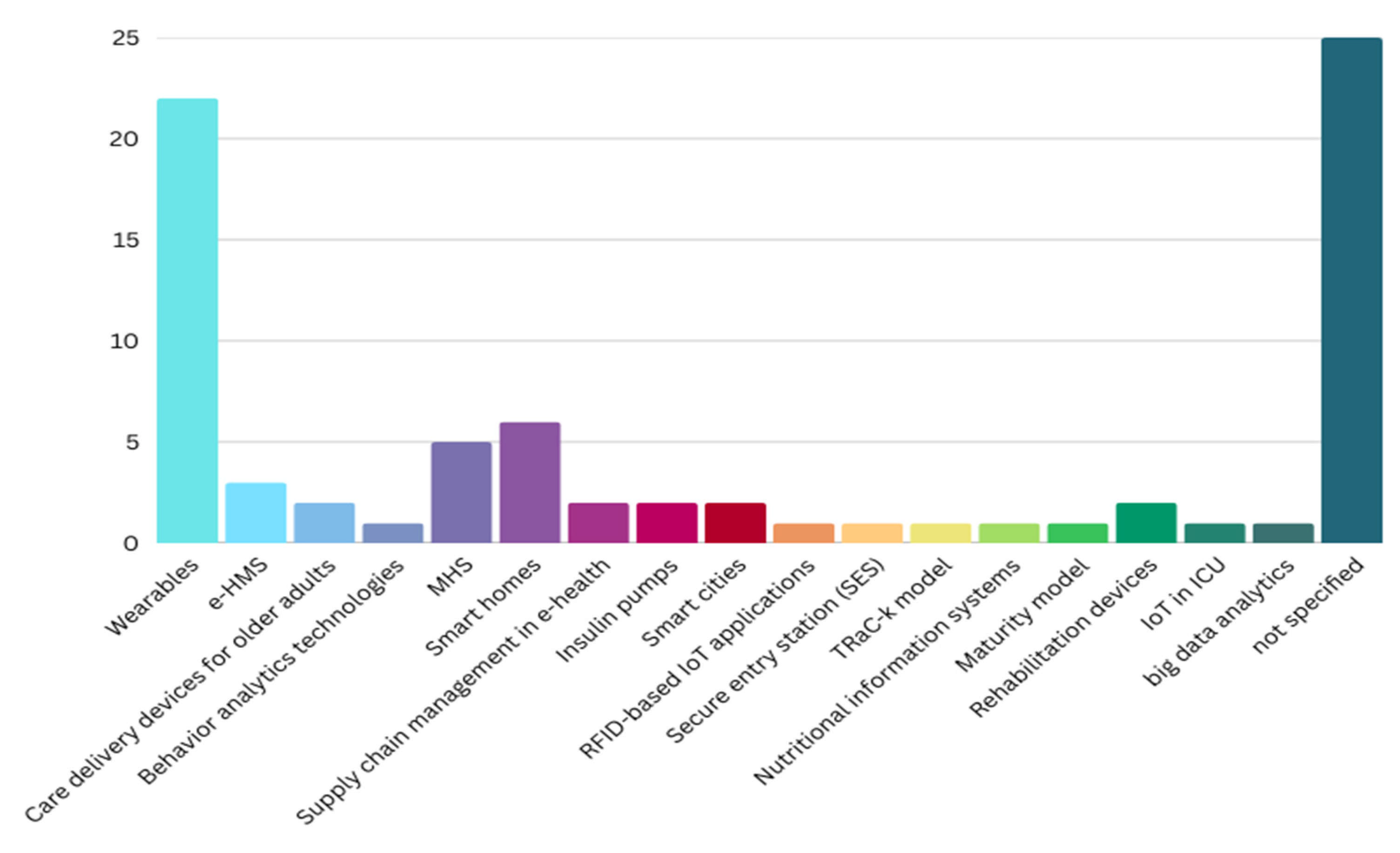 Healthcare 13 03157 g005 Healthcare 13 03157 g005
