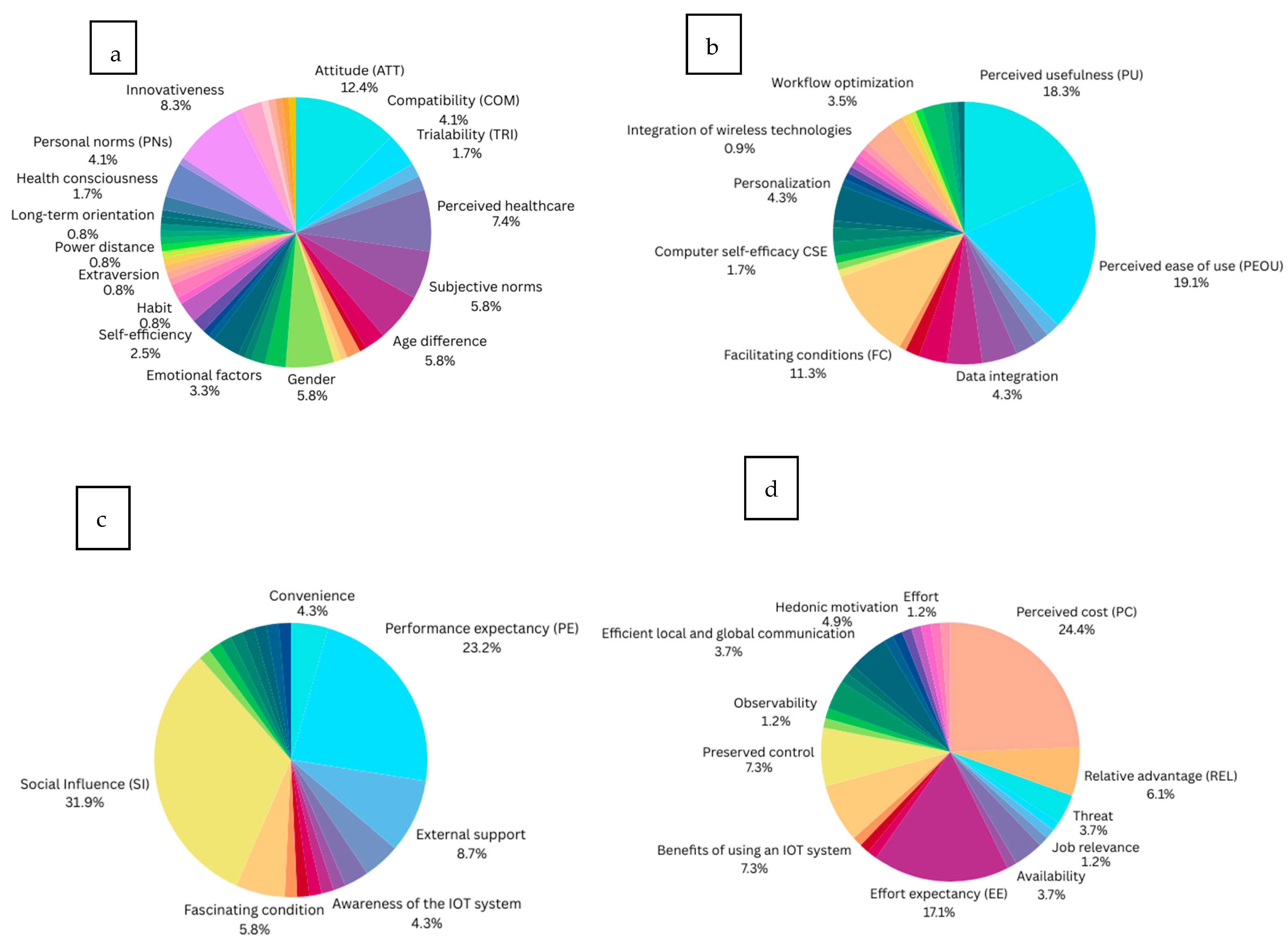 Healthcare 13 03157 g008 Healthcare 13 03157 g008