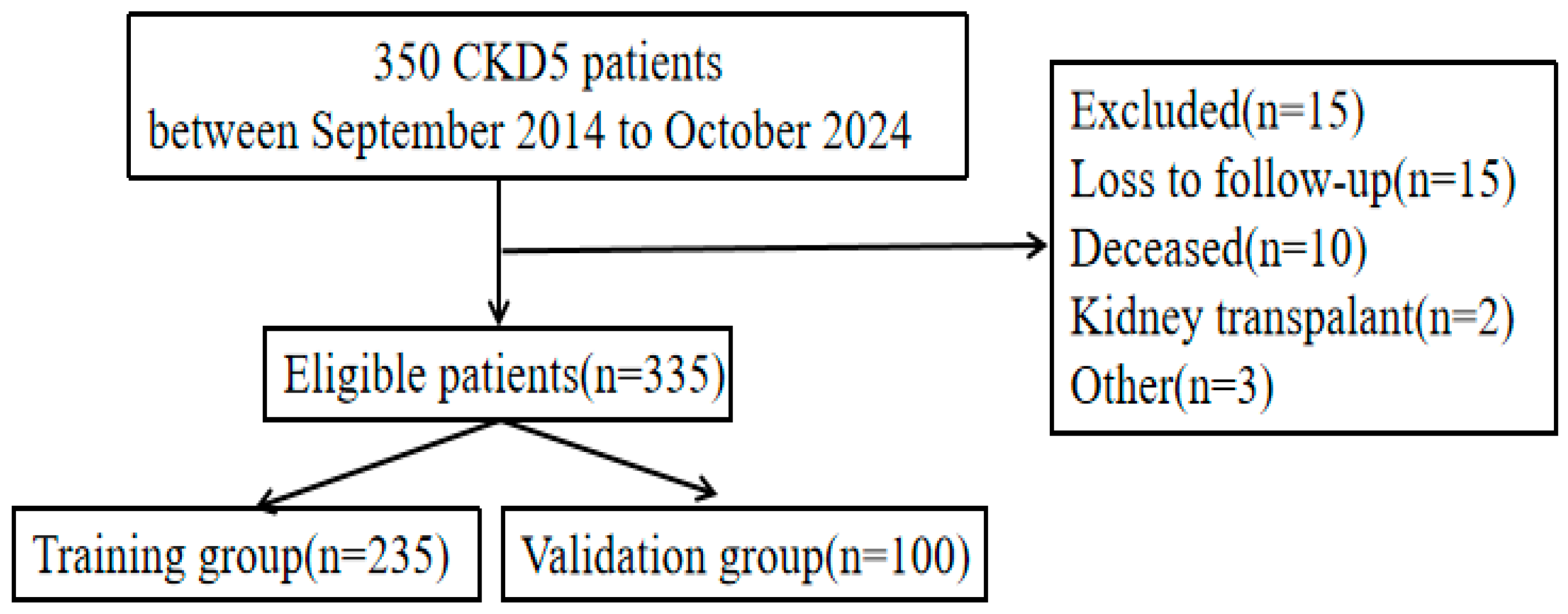 Healthcare 13 03161 g001 Healthcare 13 03161 g001