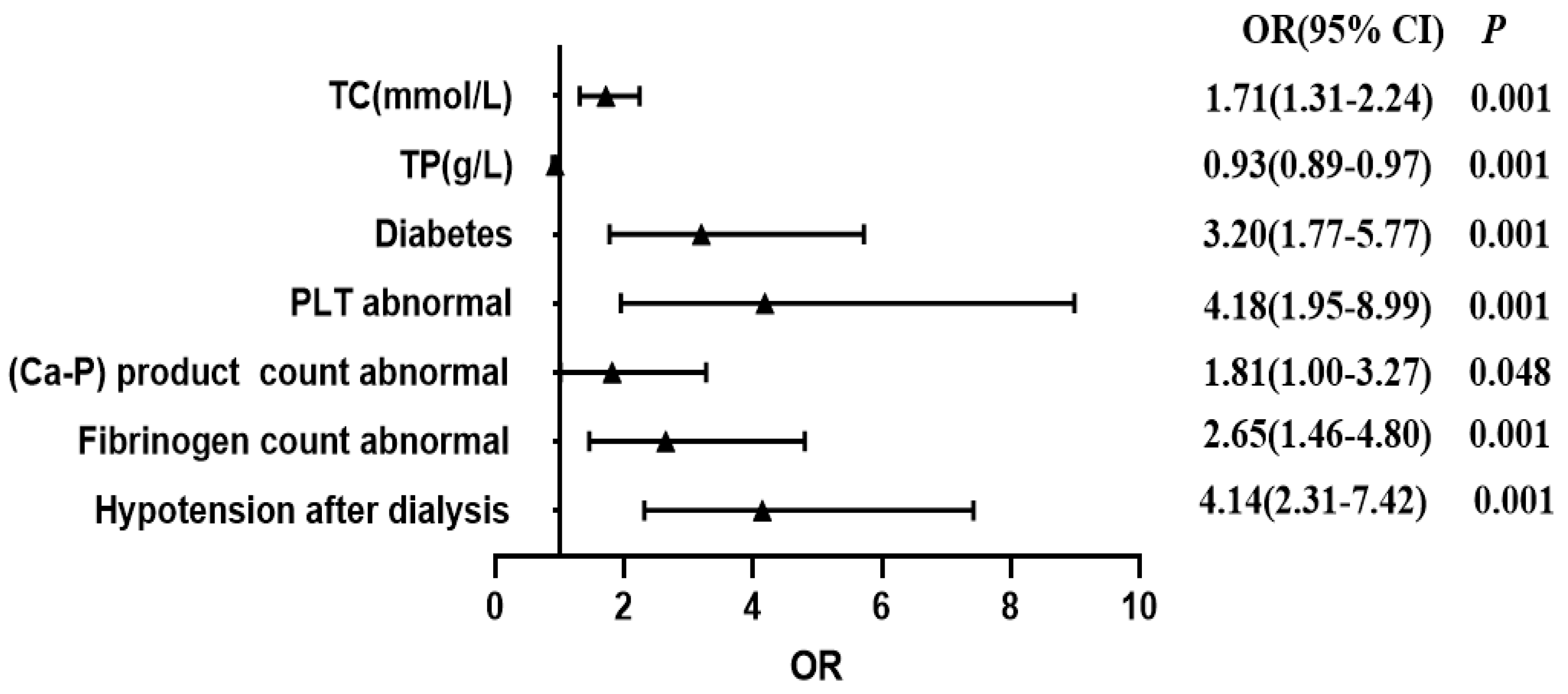 Healthcare 13 03161 g002 Healthcare 13 03161 g002