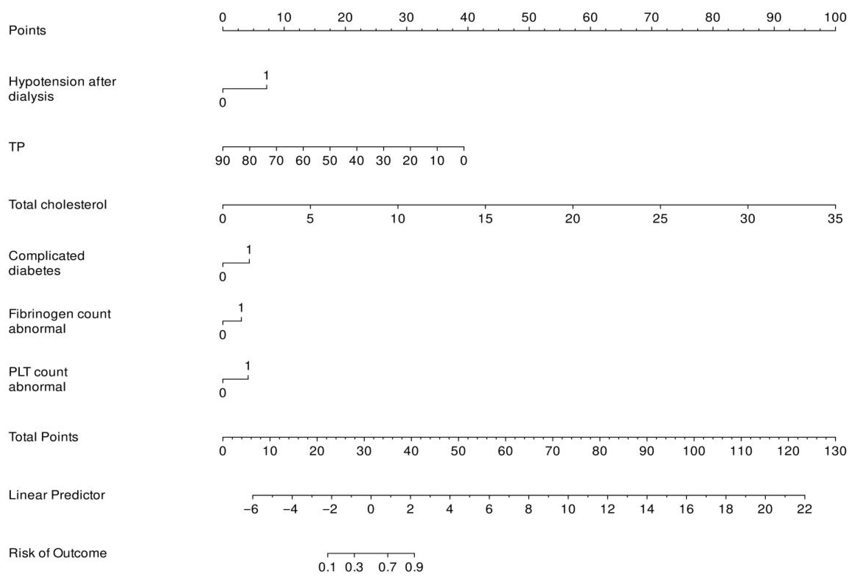 Healthcare 13 03161 g003 Healthcare 13 03161 g003