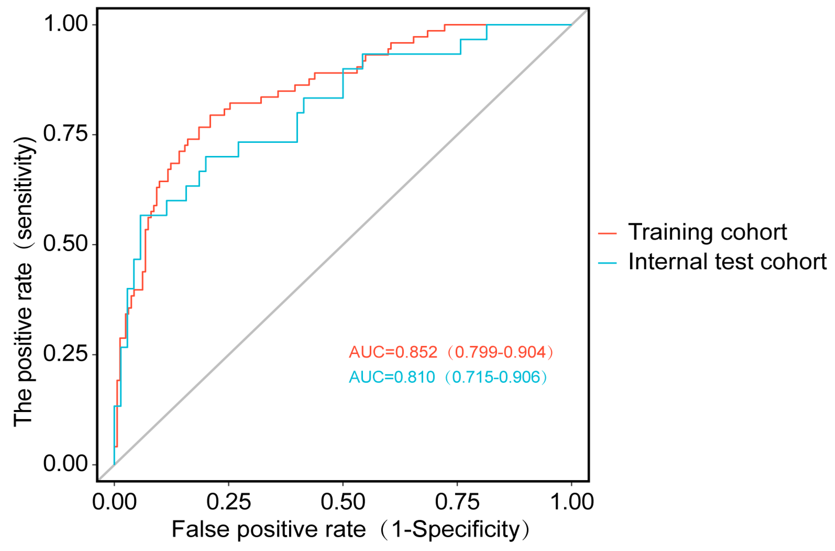 Healthcare 13 03161 g004 Healthcare 13 03161 g004
