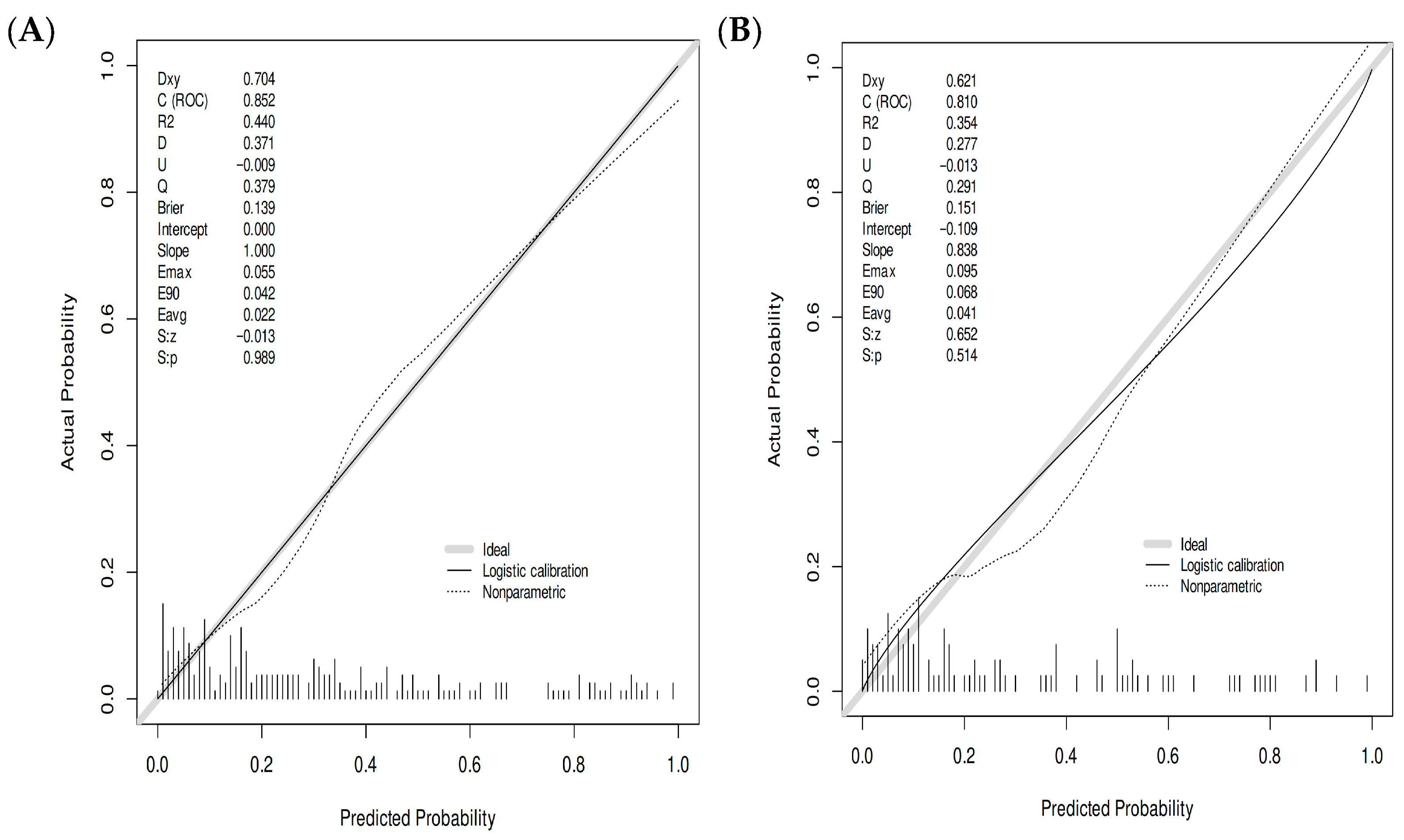 Healthcare 13 03161 g005 Healthcare 13 03161 g005