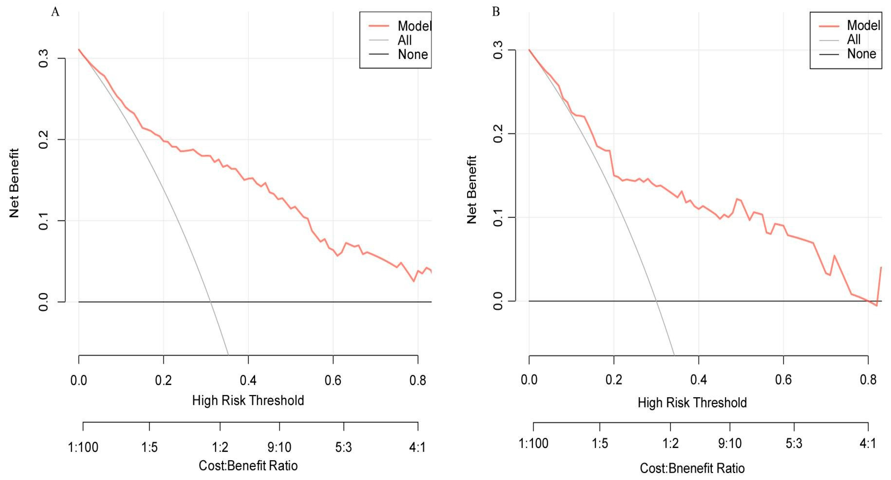 Healthcare 13 03161 g006 Healthcare 13 03161 g006