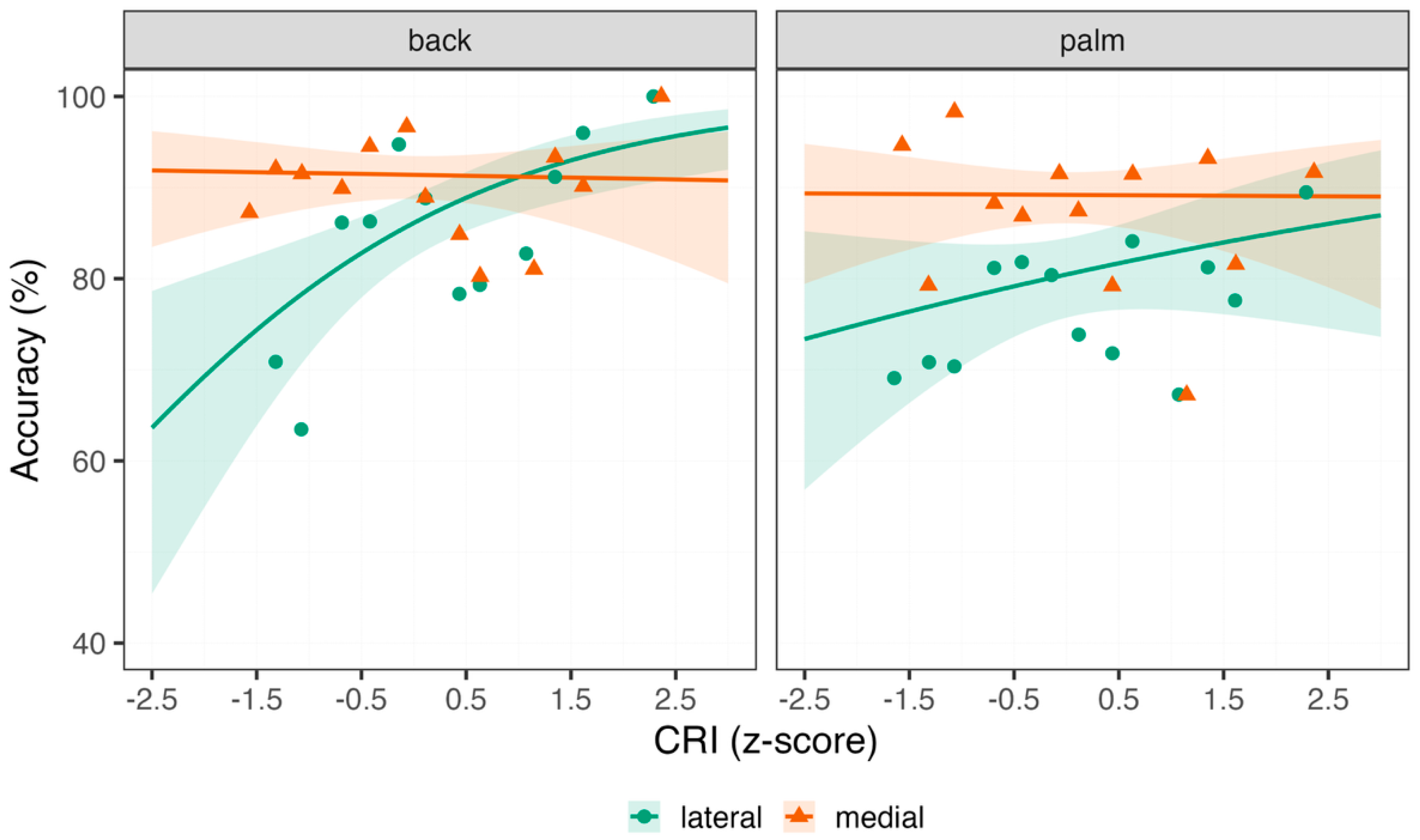 Healthcare 13 03162 g001