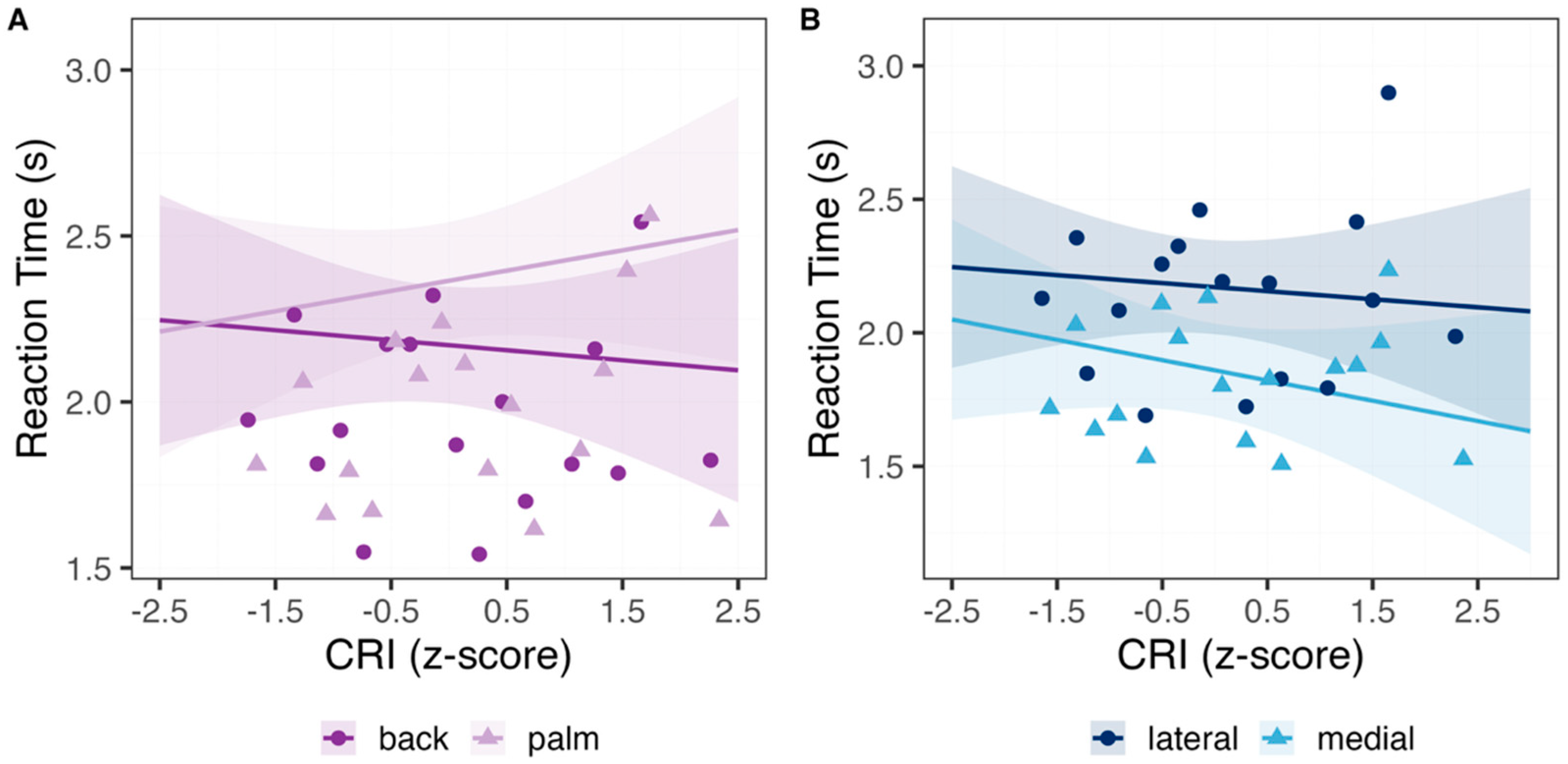 Healthcare 13 03162 g002
