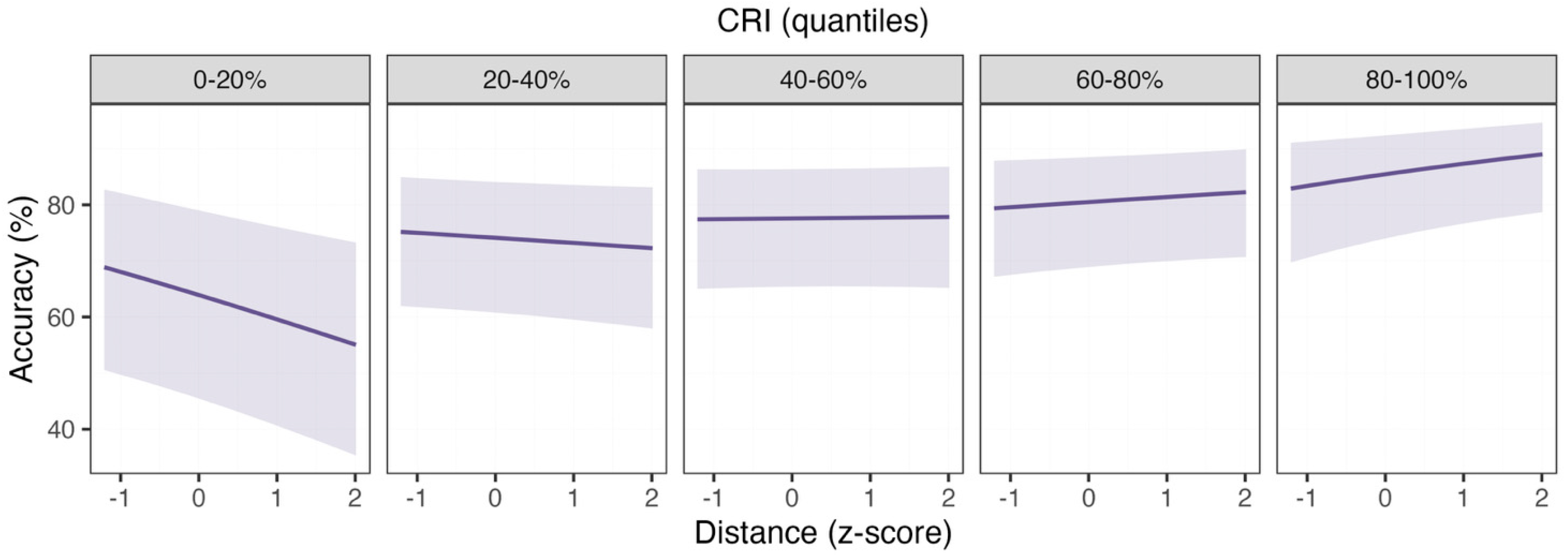 Healthcare 13 03162 g003