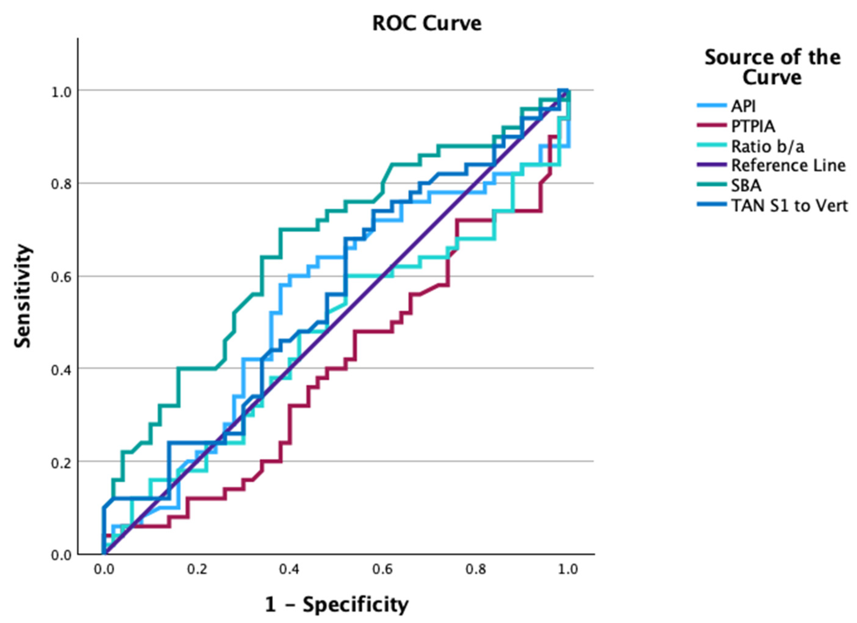 Healthcare 13 03163 g003