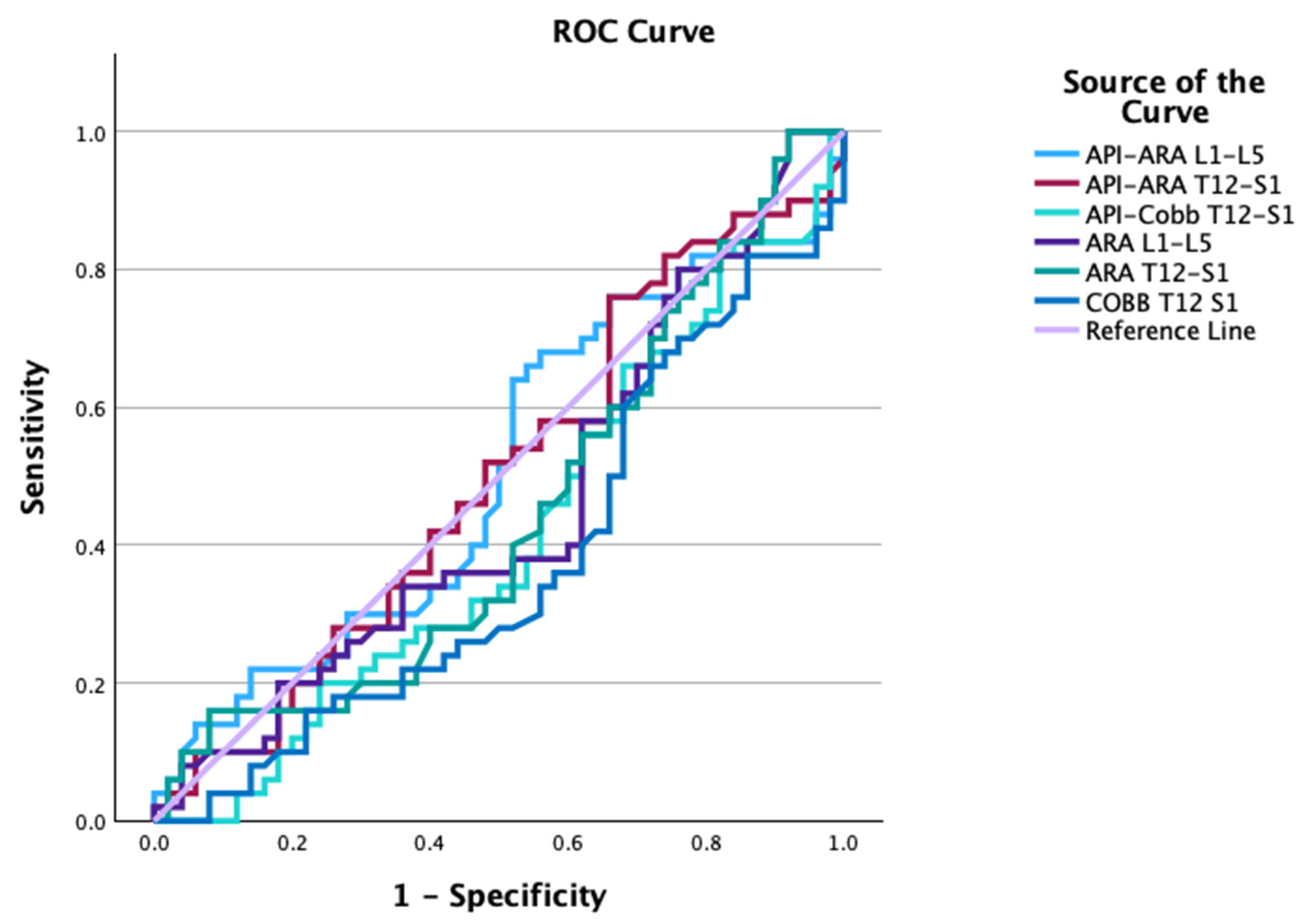 Healthcare 13 03163 g004