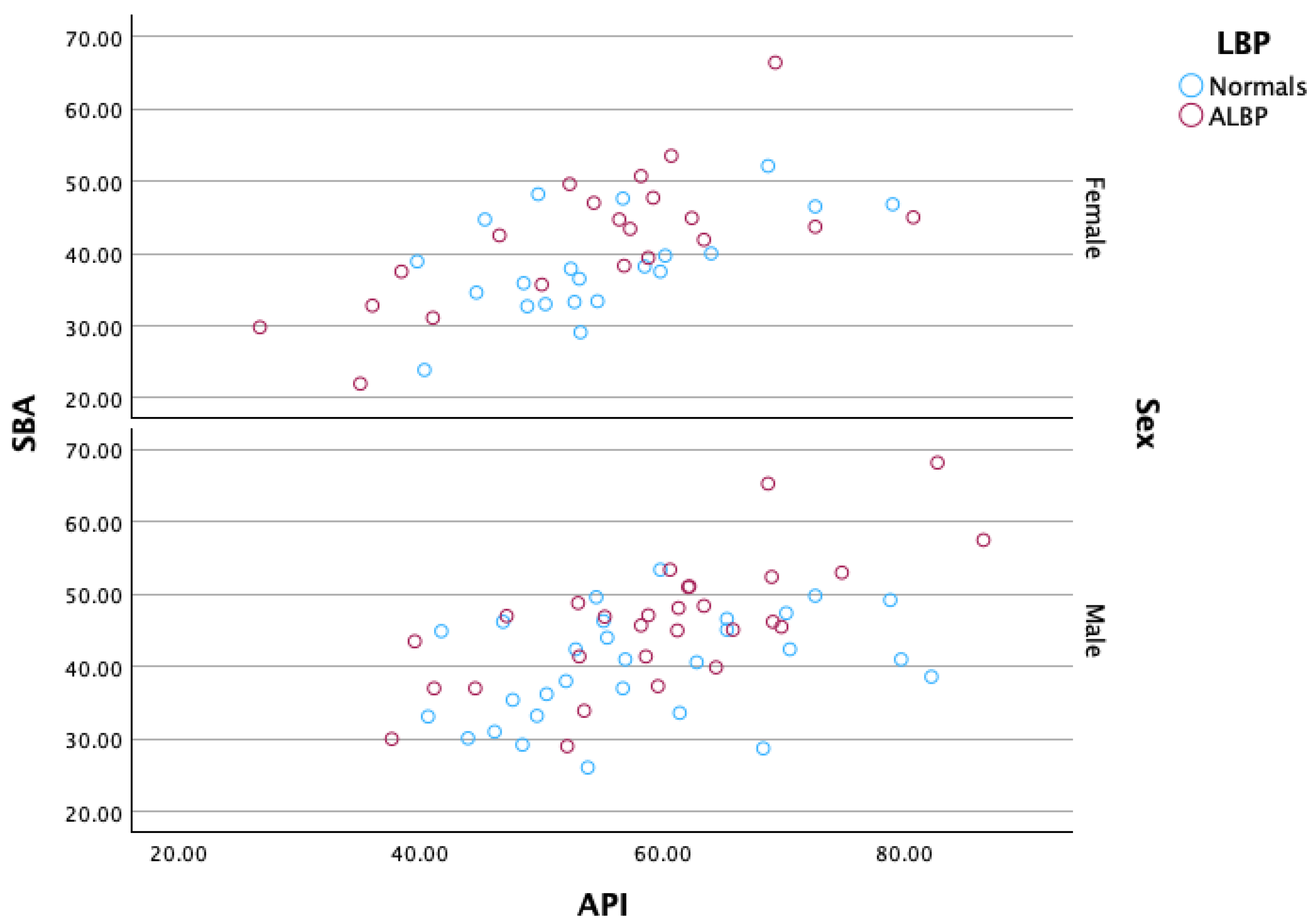Healthcare 13 03163 g007