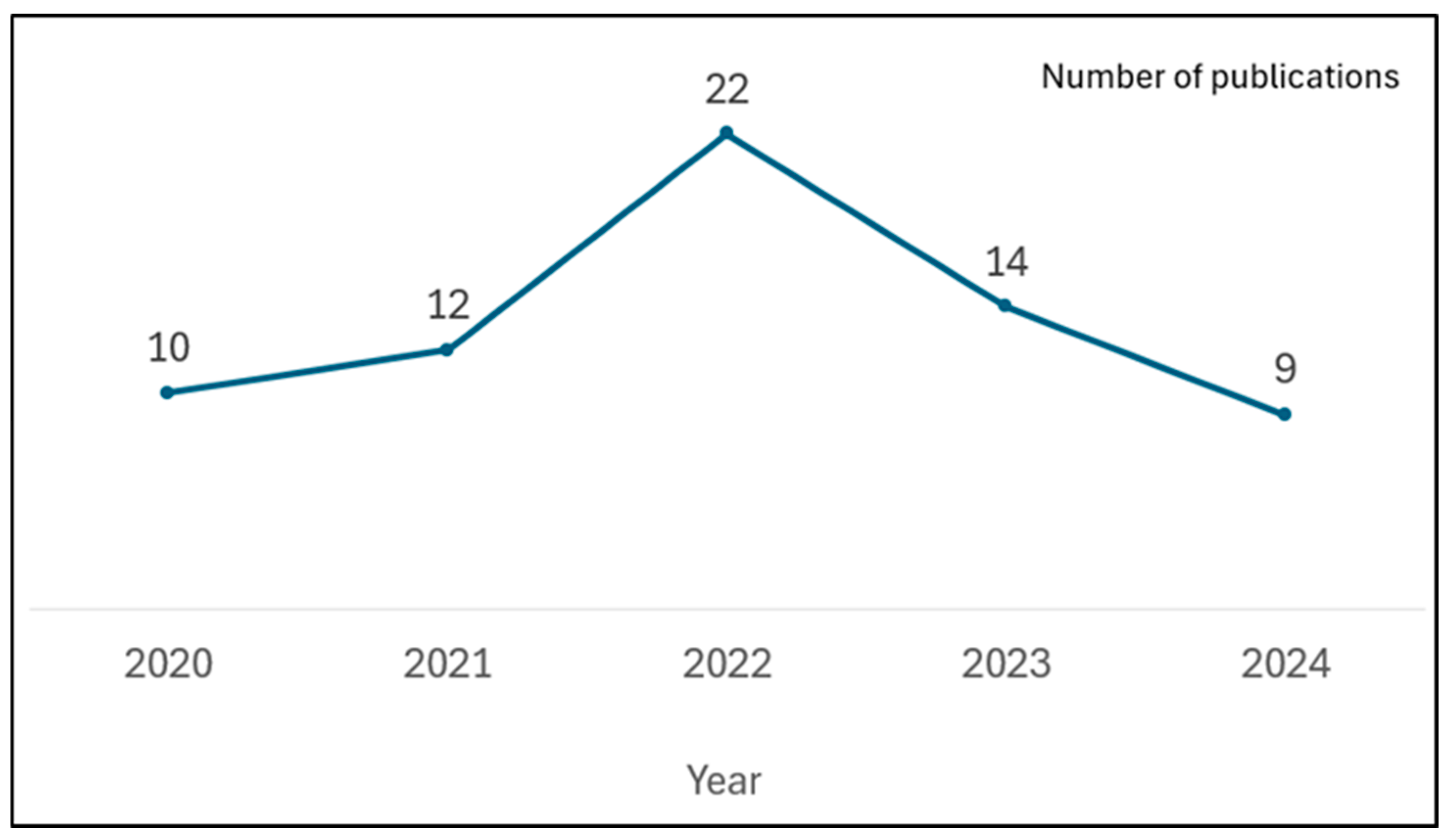 Healthcare 13 03164 g001