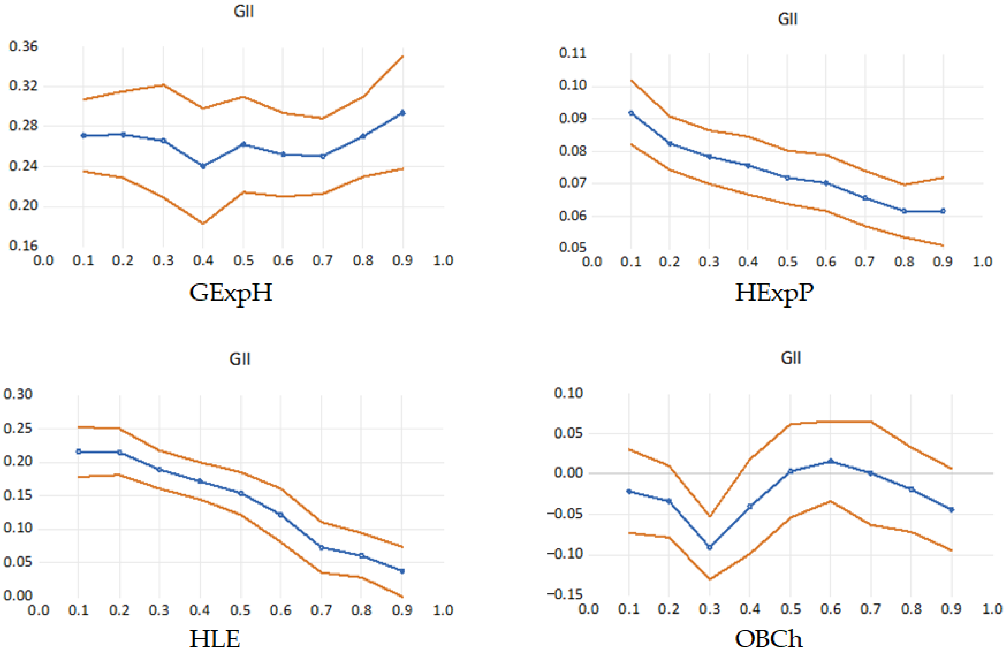 Healthcare 13 03167 g004