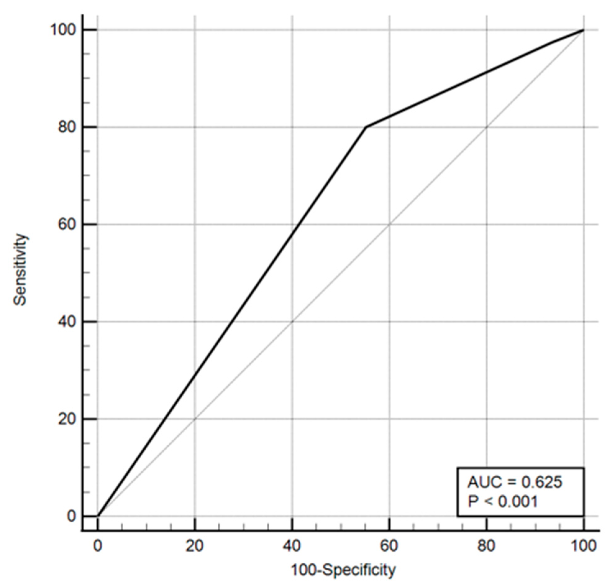 Healthcare 13 03168 g002
