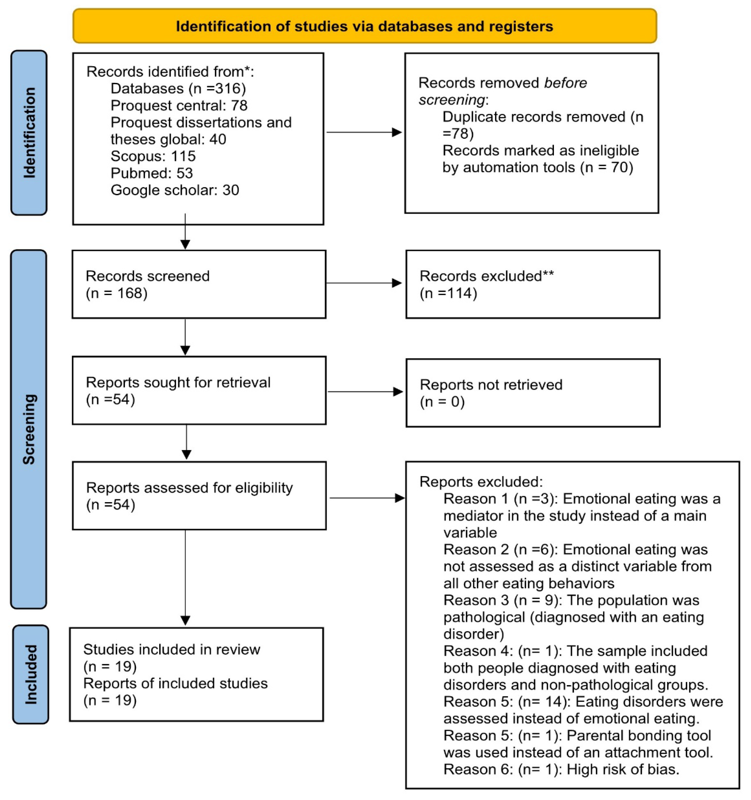 Healthcare 13 03170 g001 Healthcare 13 03170 g001