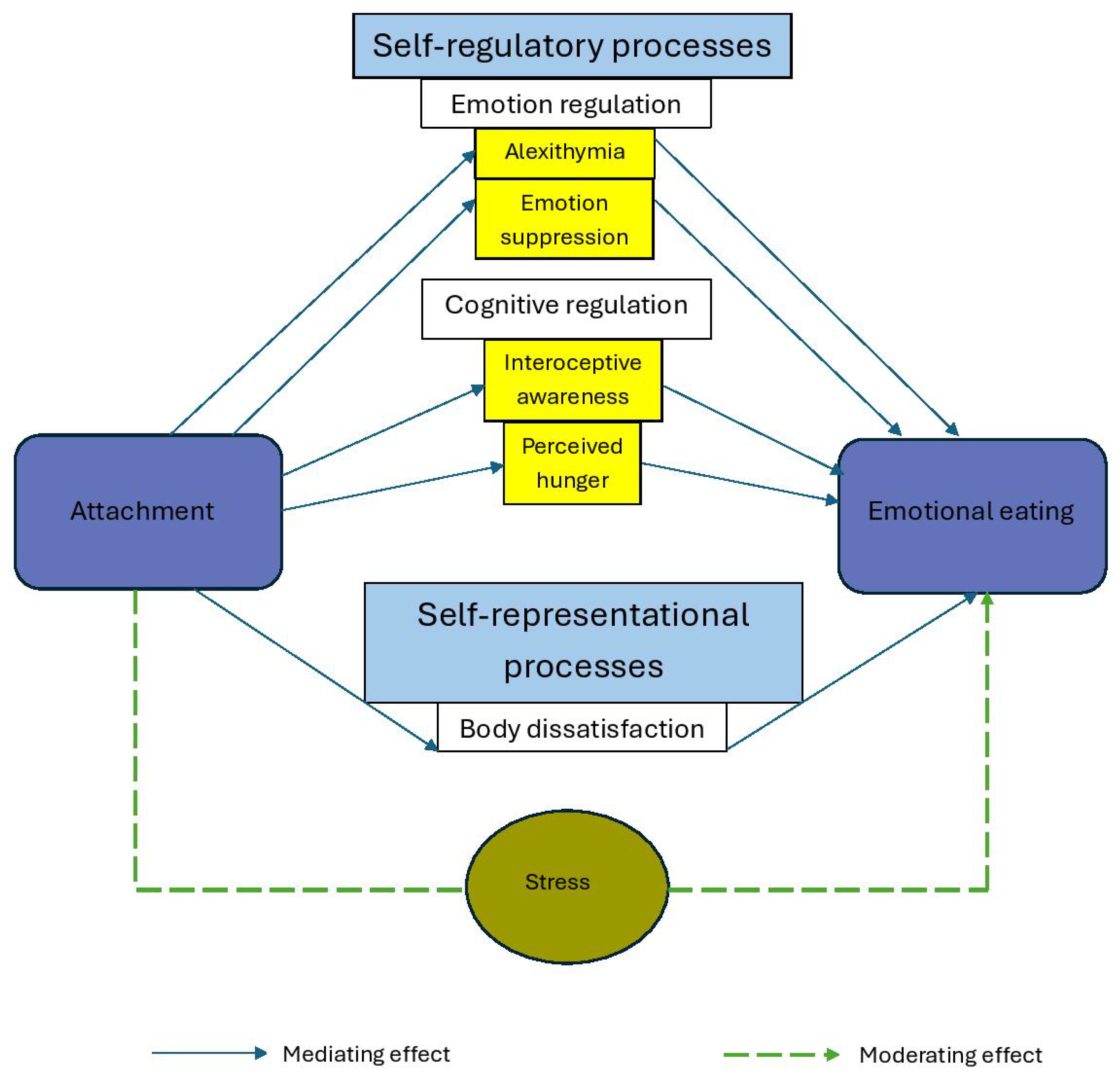 Healthcare 13 03170 g002 Healthcare 13 03170 g002