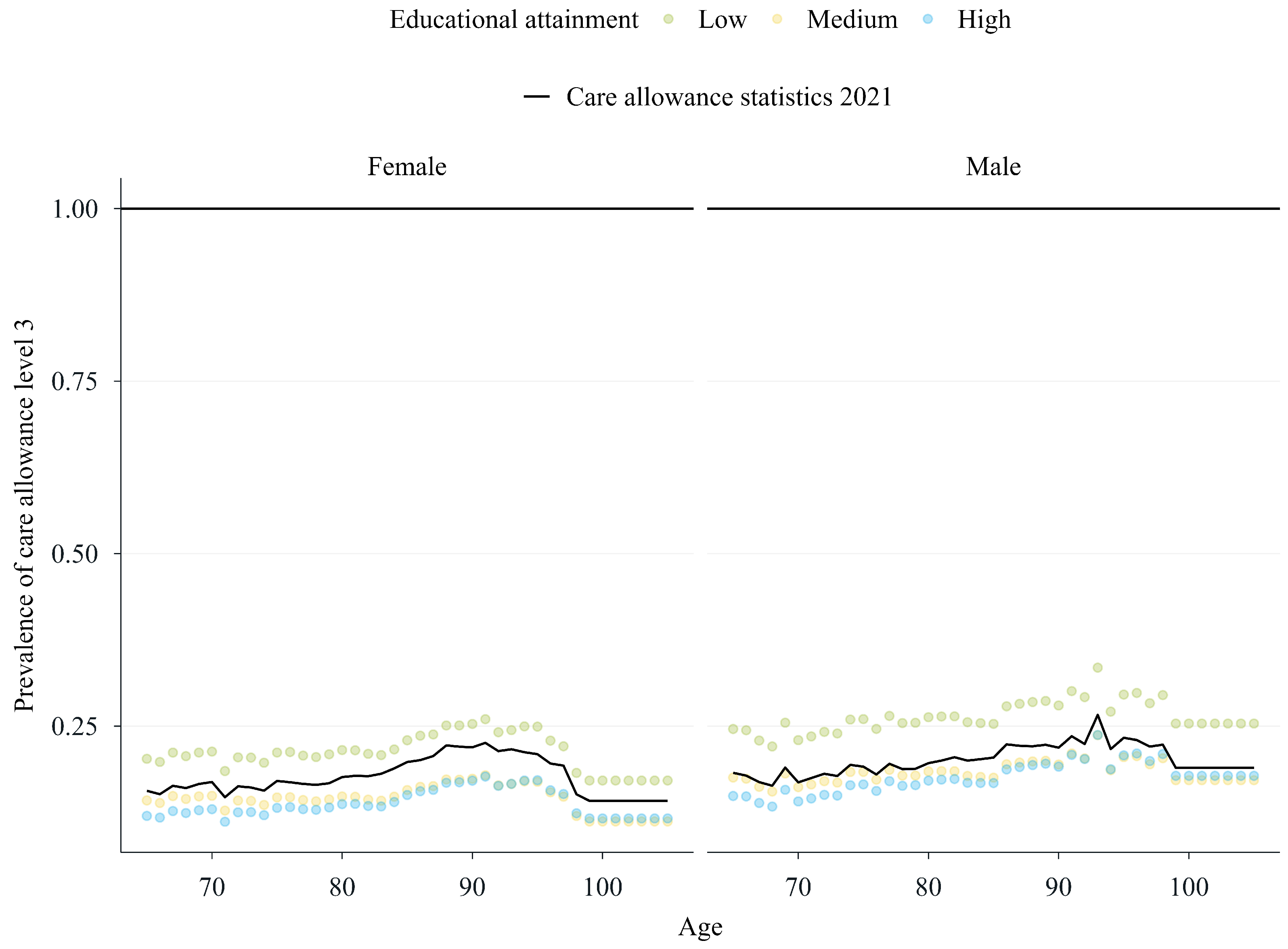 Healthcare 13 03175 g0a8